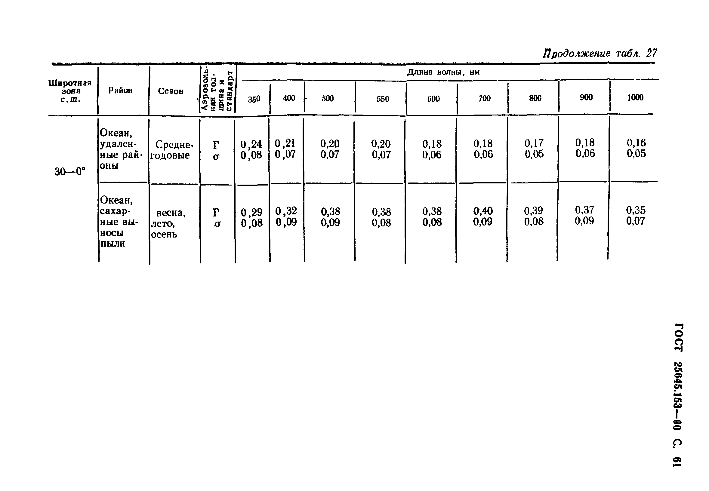 ГОСТ 25645.153-90