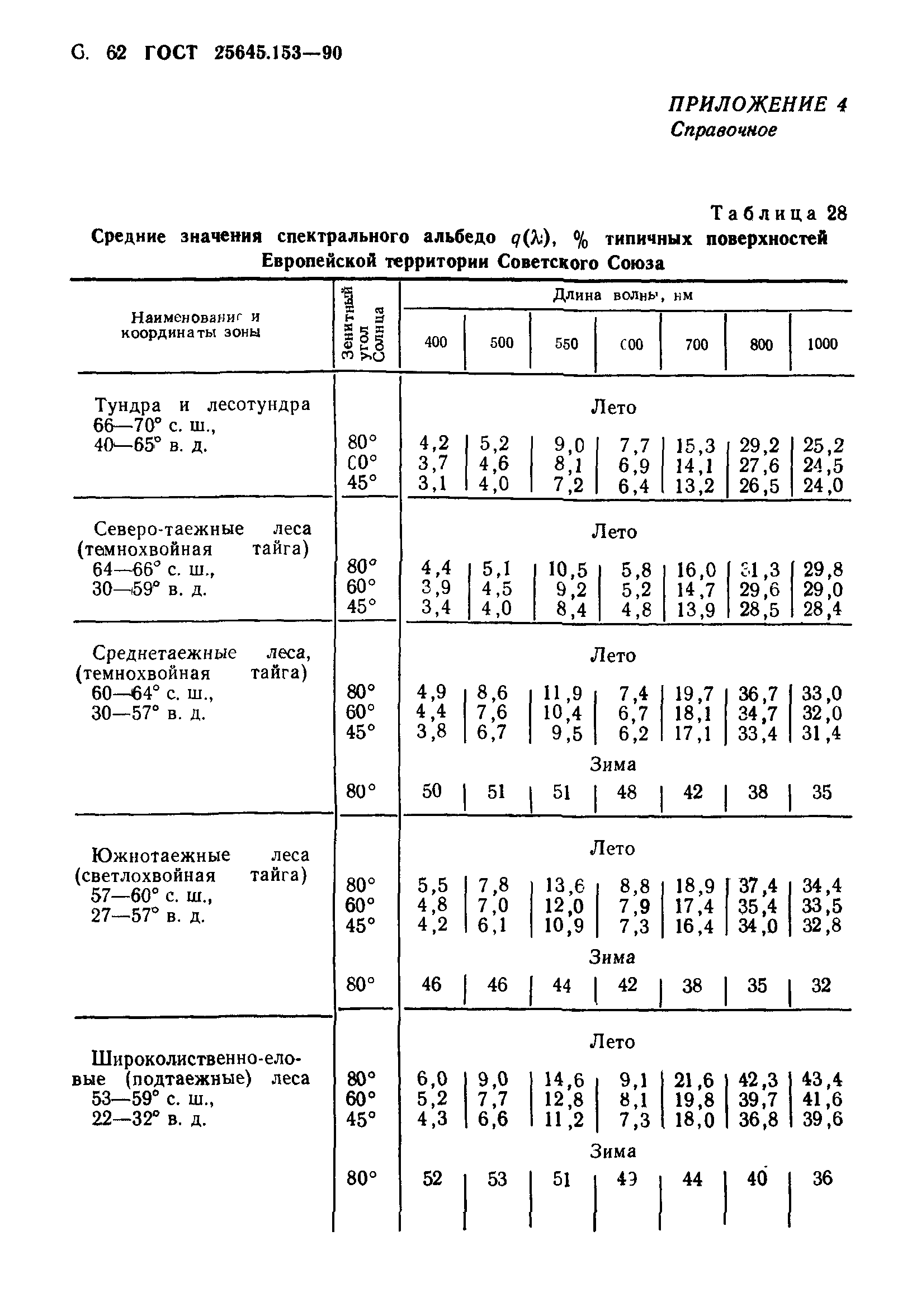 ГОСТ 25645.153-90