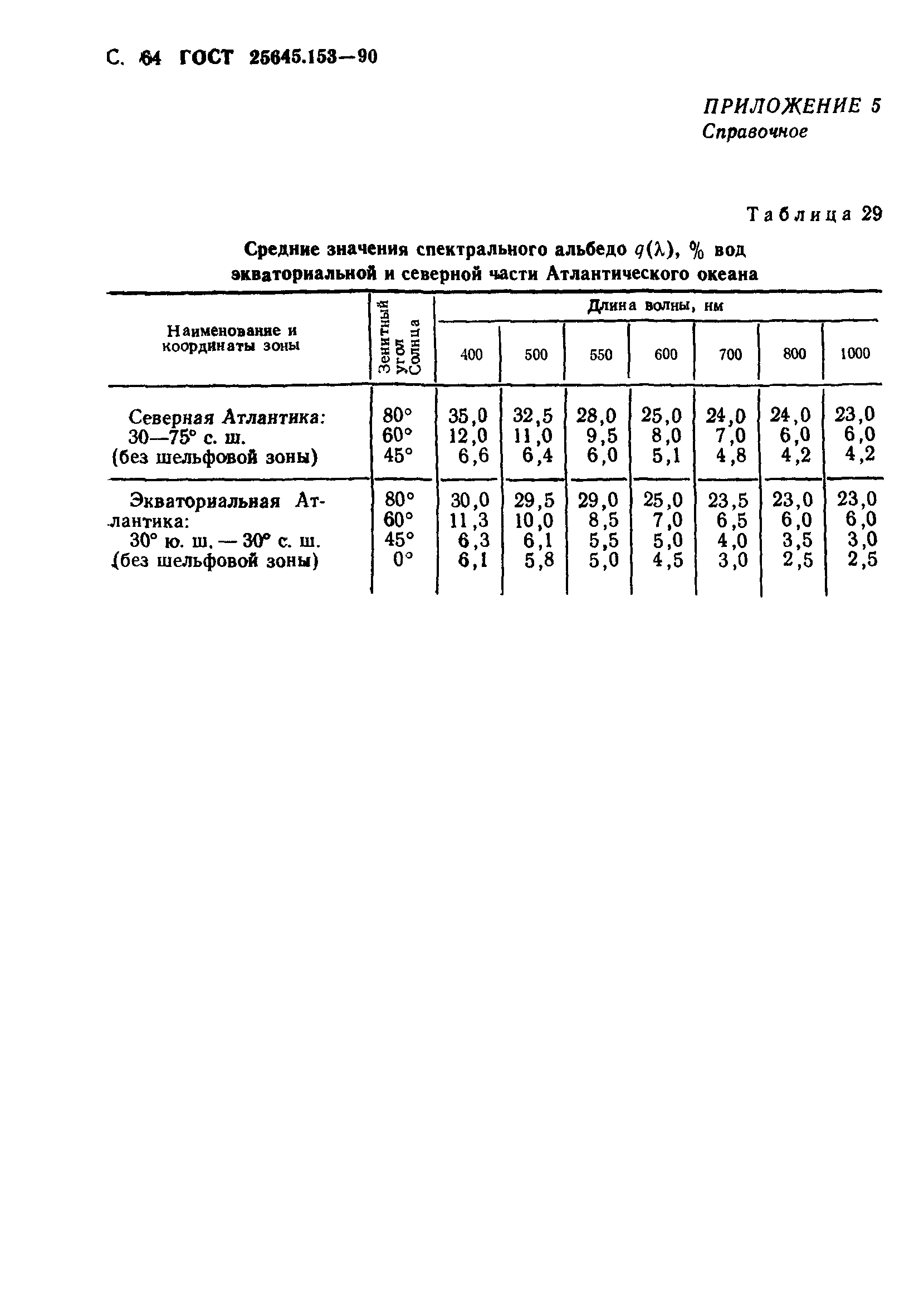 ГОСТ 25645.153-90