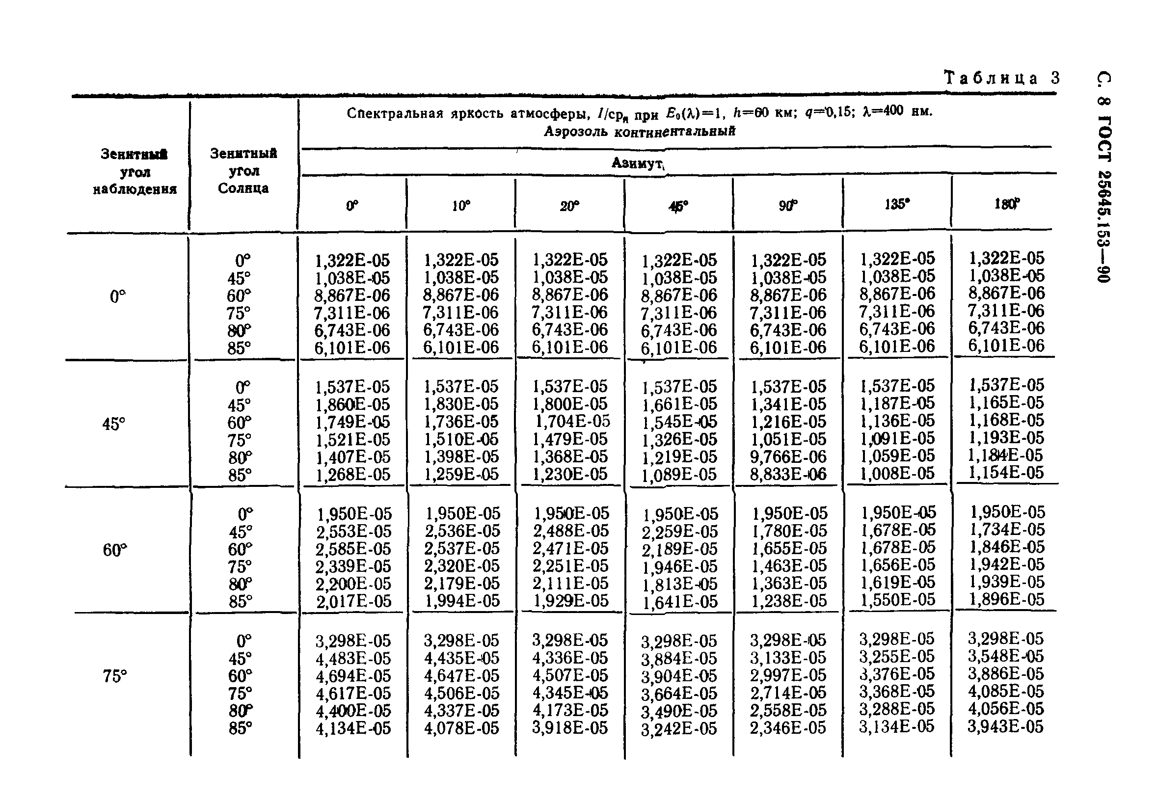 ГОСТ 25645.153-90