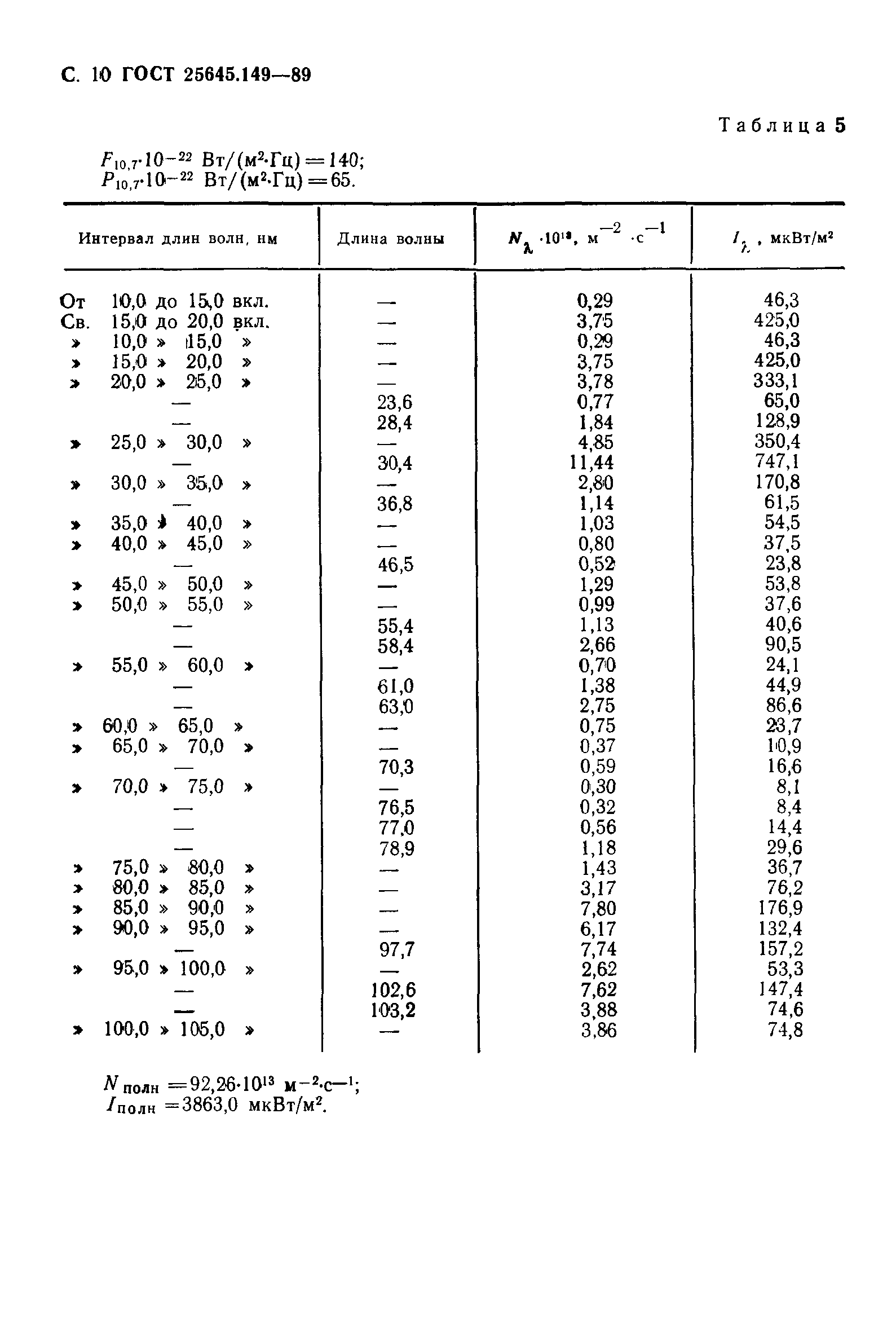 ГОСТ 25645.149-89