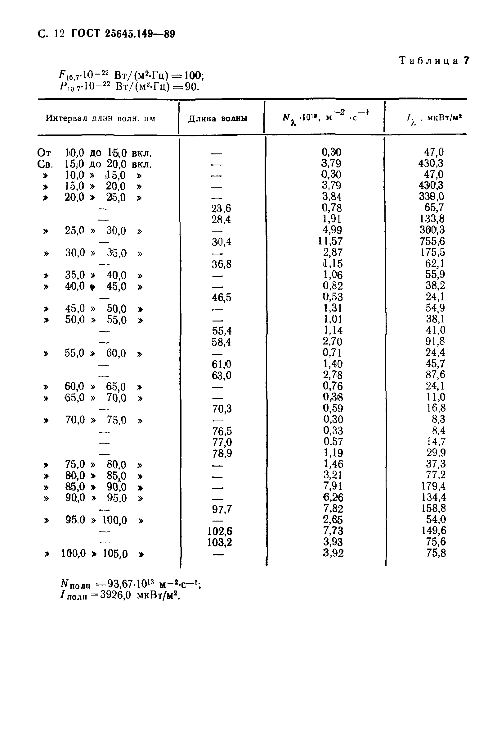 ГОСТ 25645.149-89