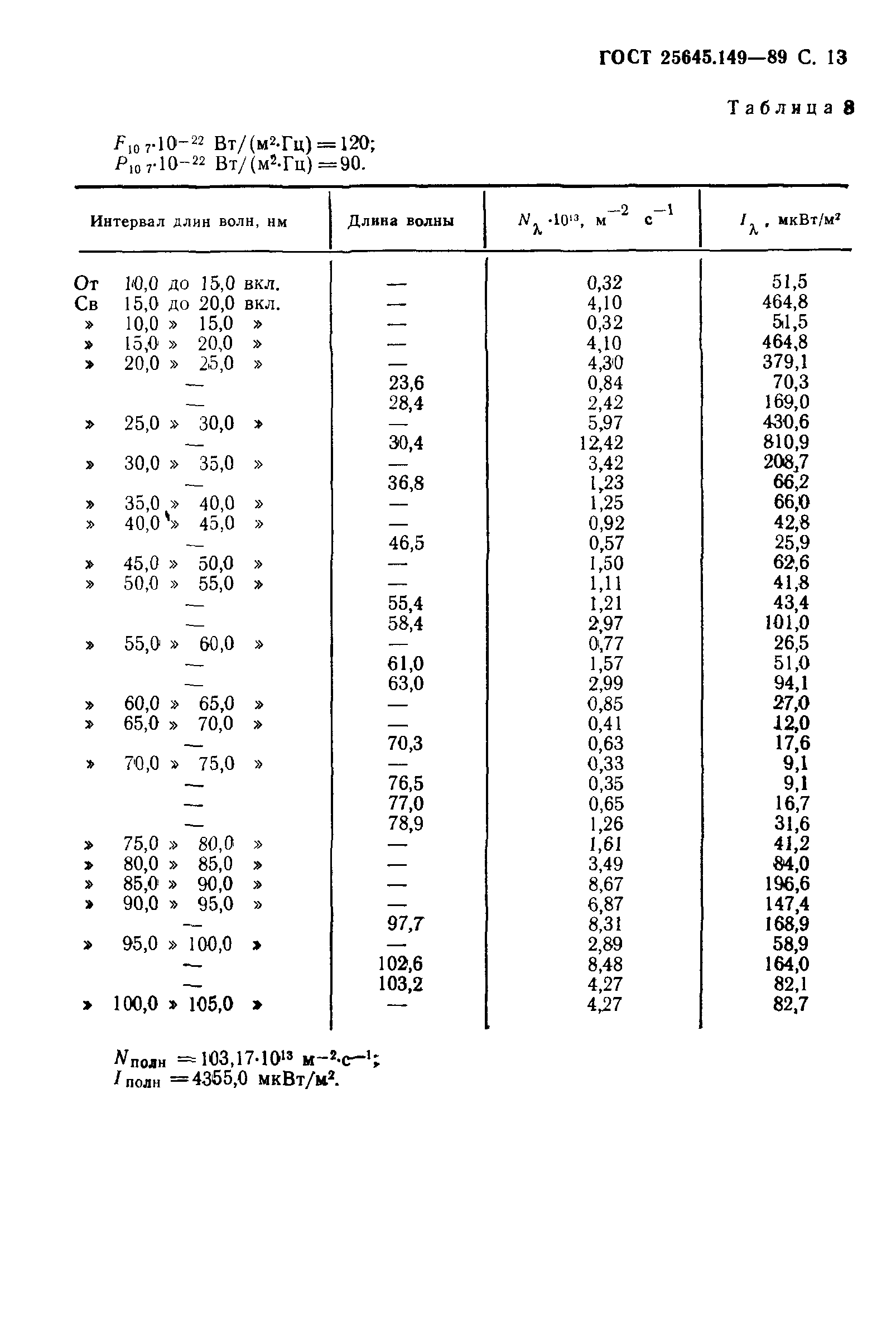 ГОСТ 25645.149-89