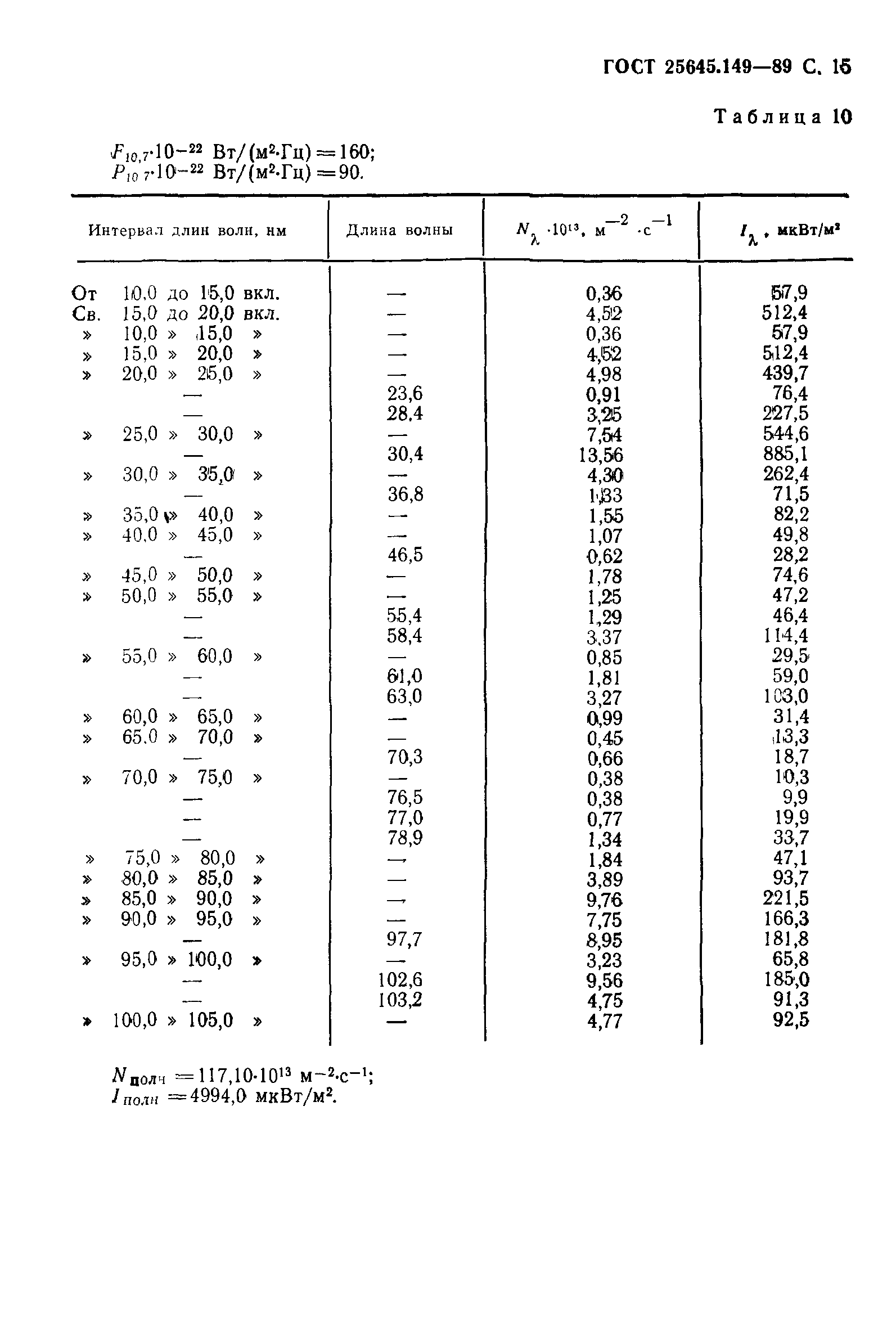 ГОСТ 25645.149-89