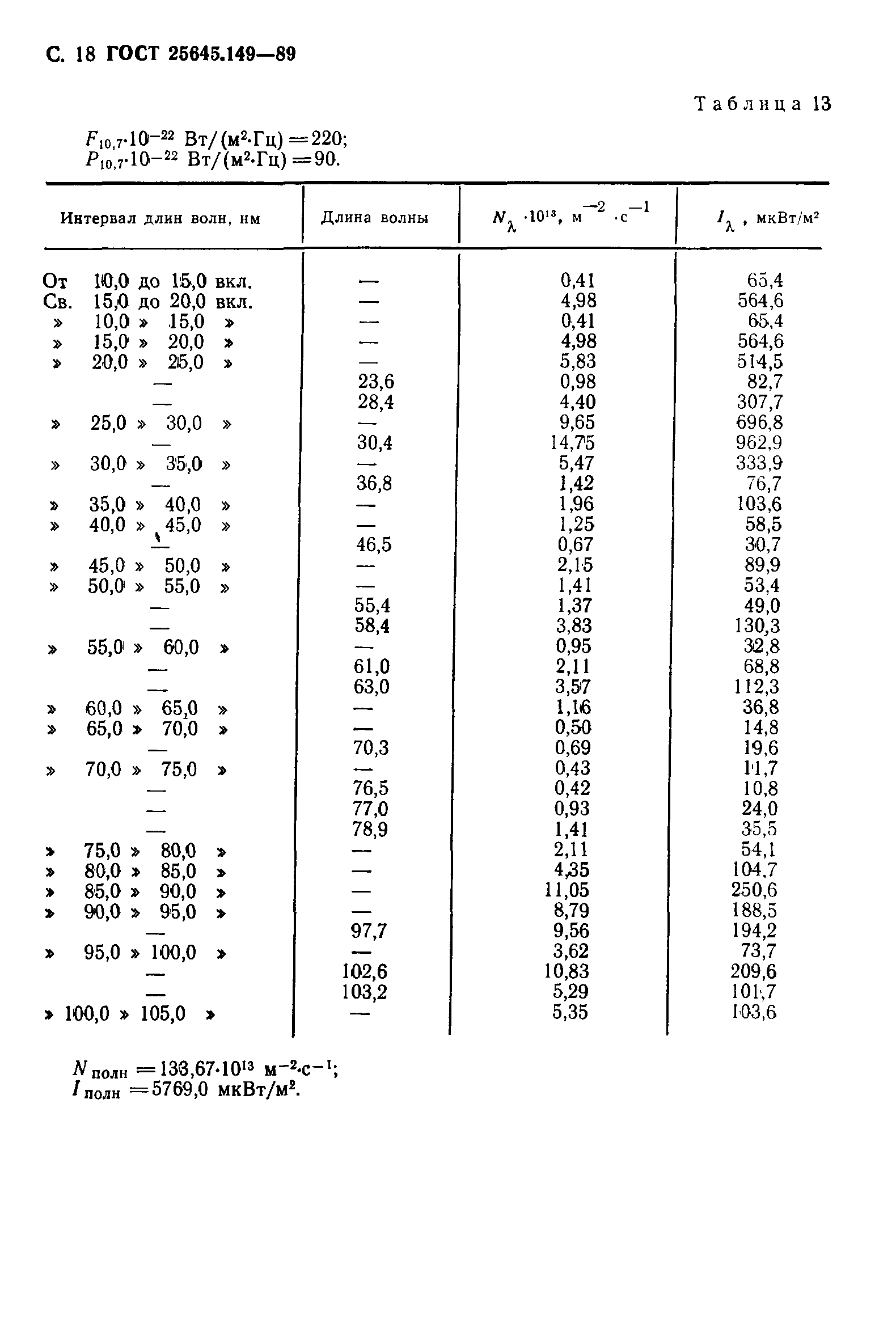 ГОСТ 25645.149-89