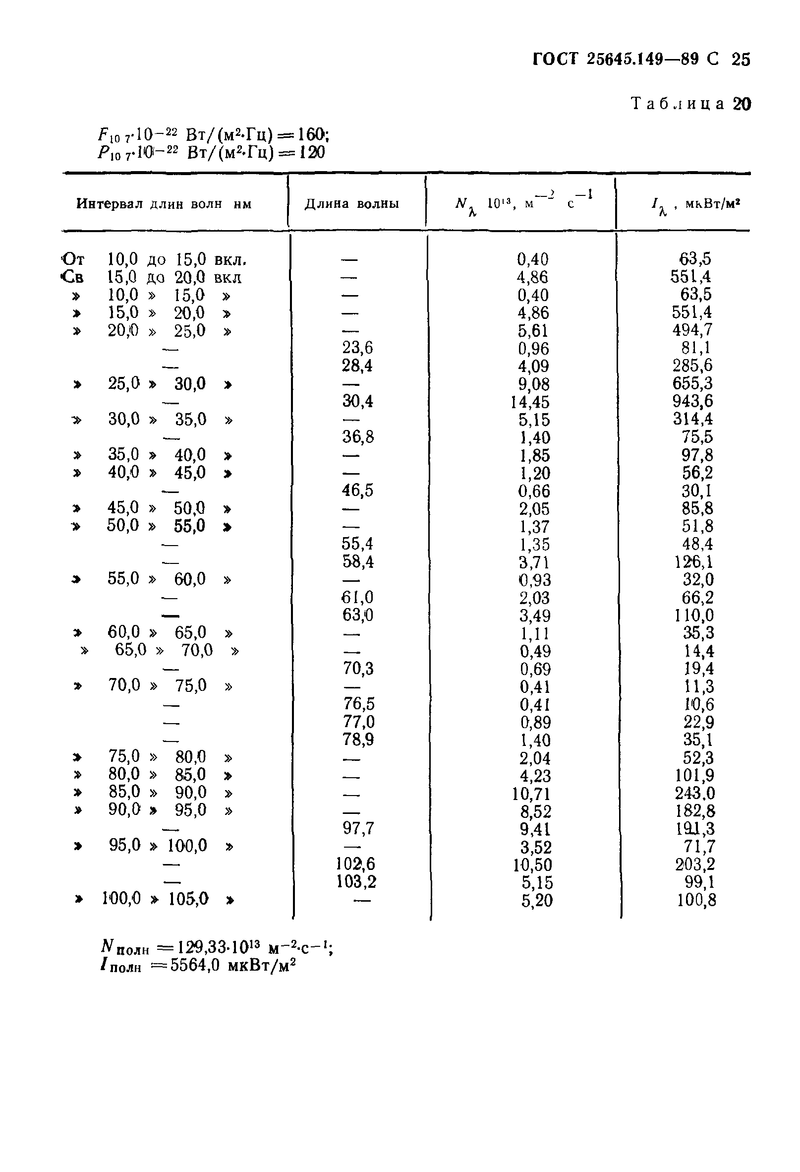 ГОСТ 25645.149-89