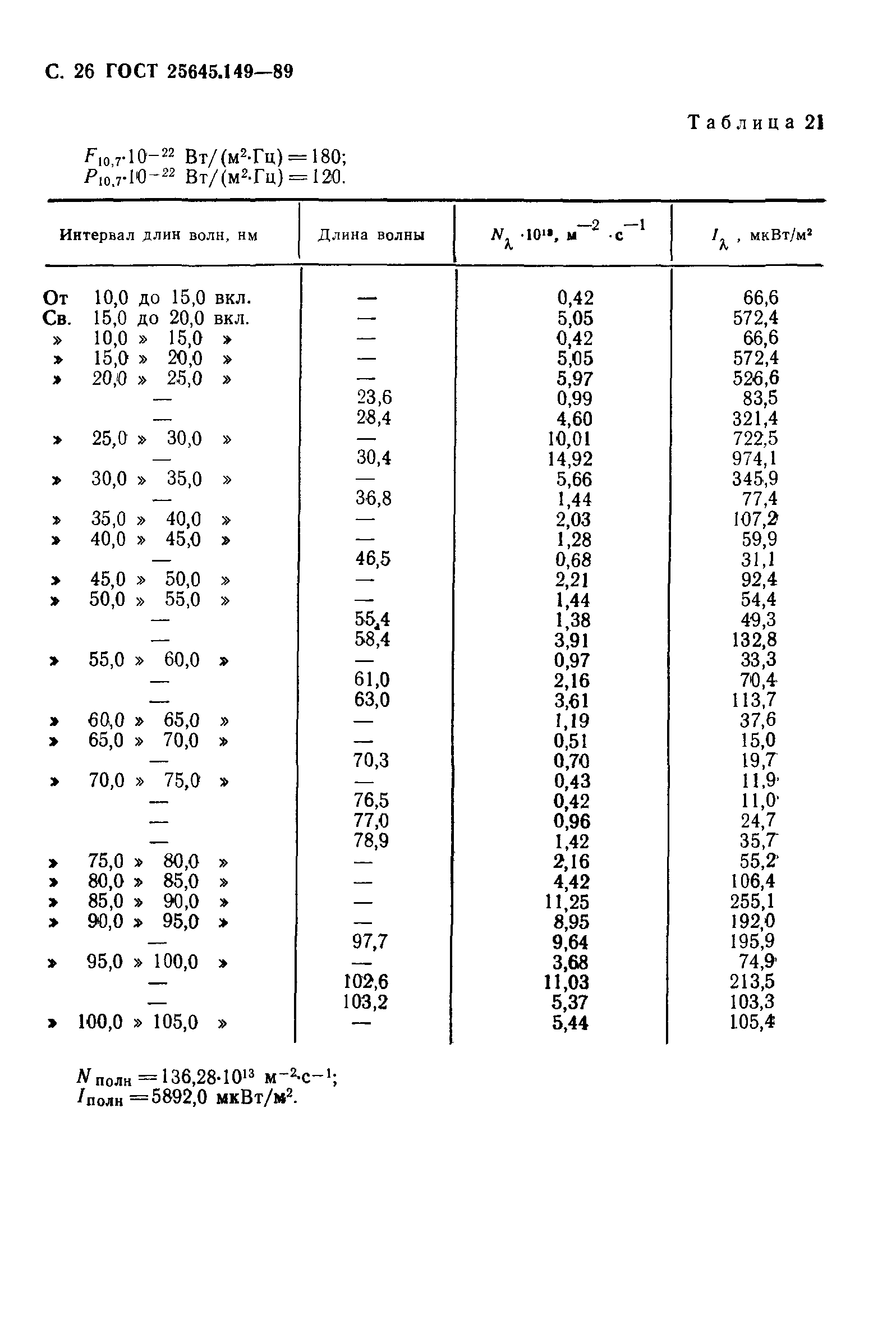 ГОСТ 25645.149-89