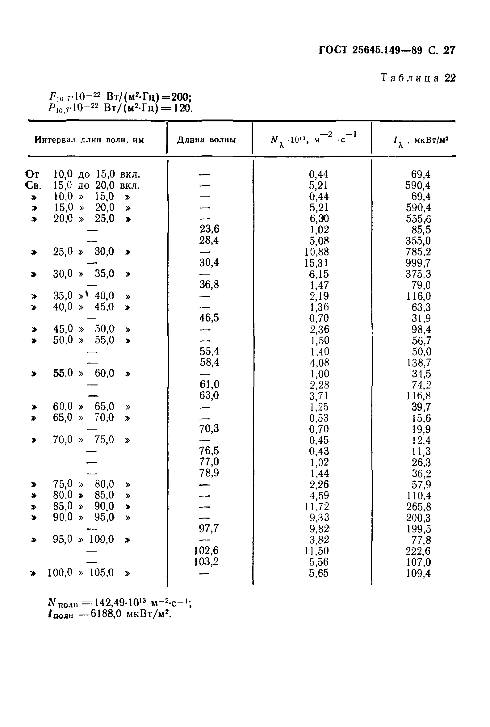 ГОСТ 25645.149-89