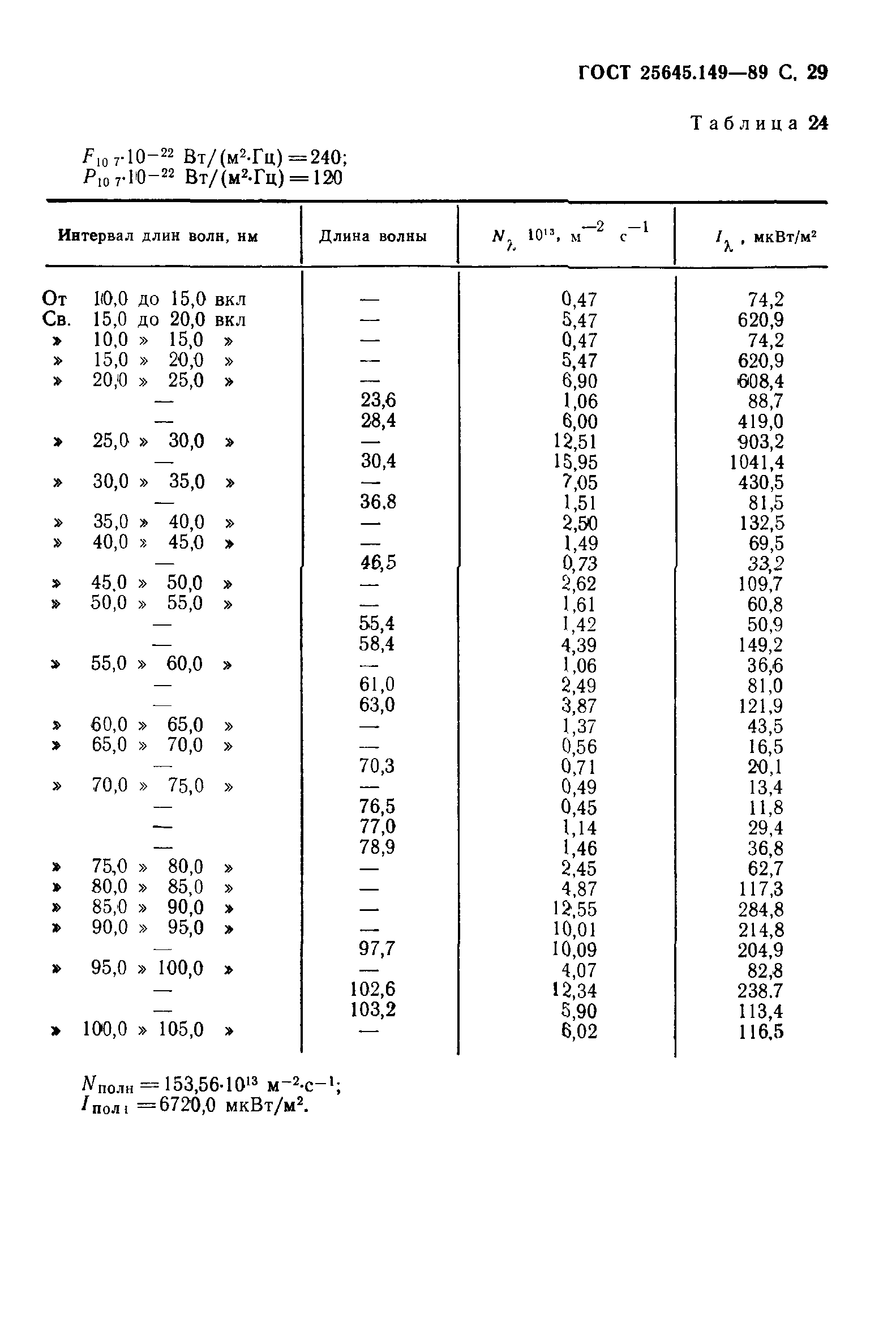 ГОСТ 25645.149-89