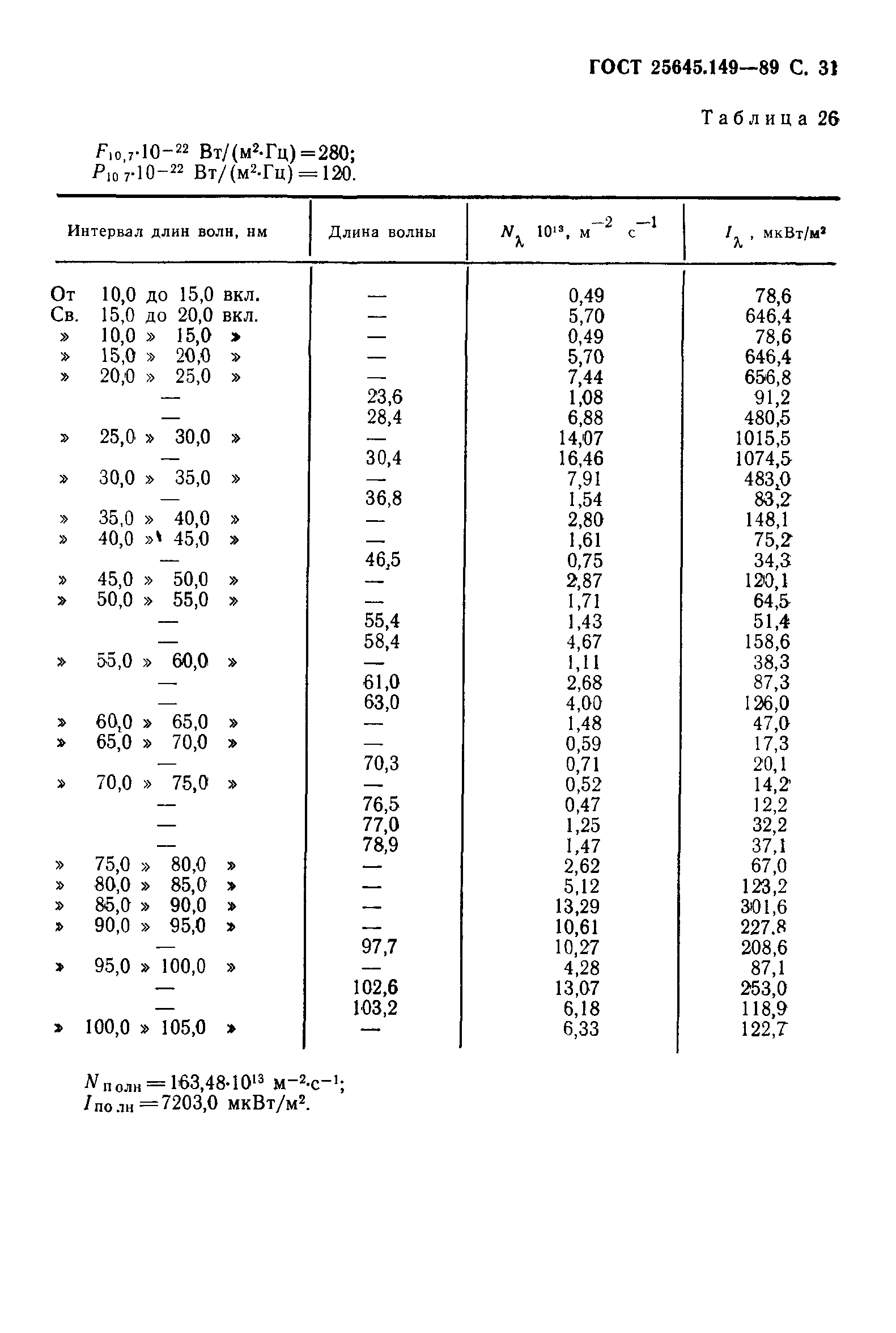 ГОСТ 25645.149-89