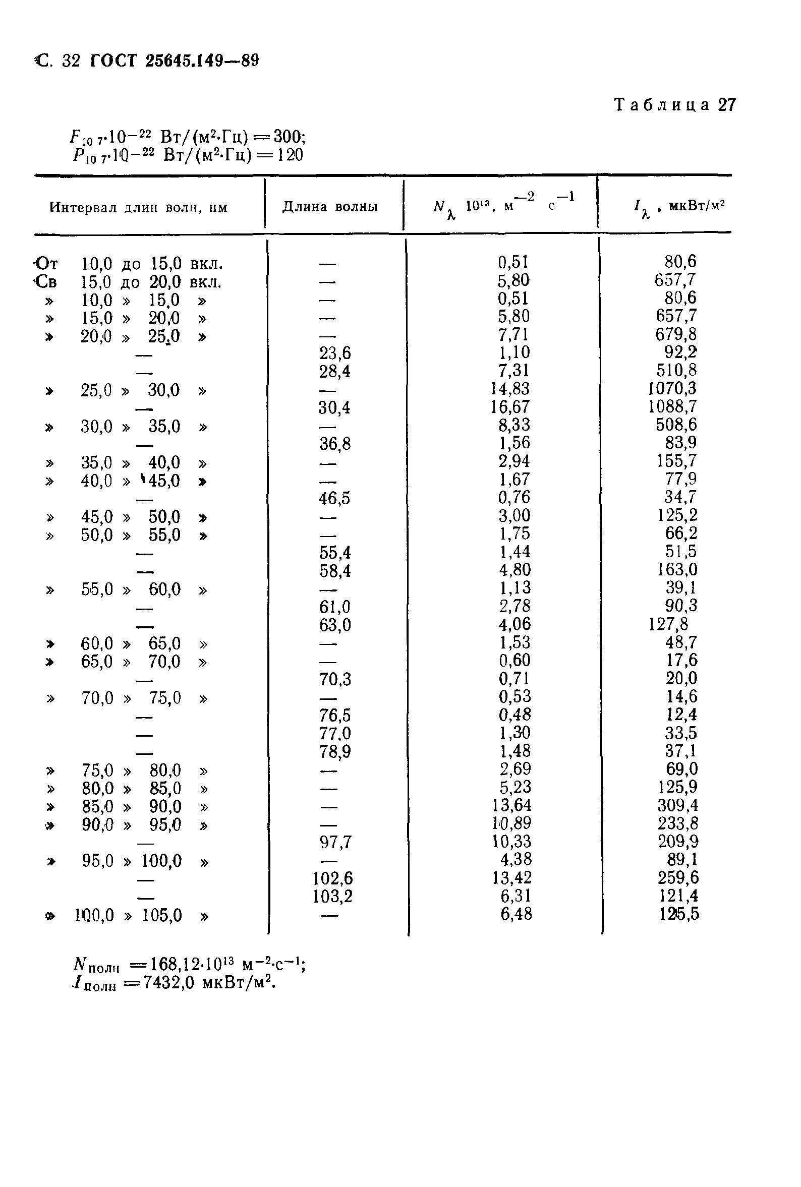 ГОСТ 25645.149-89