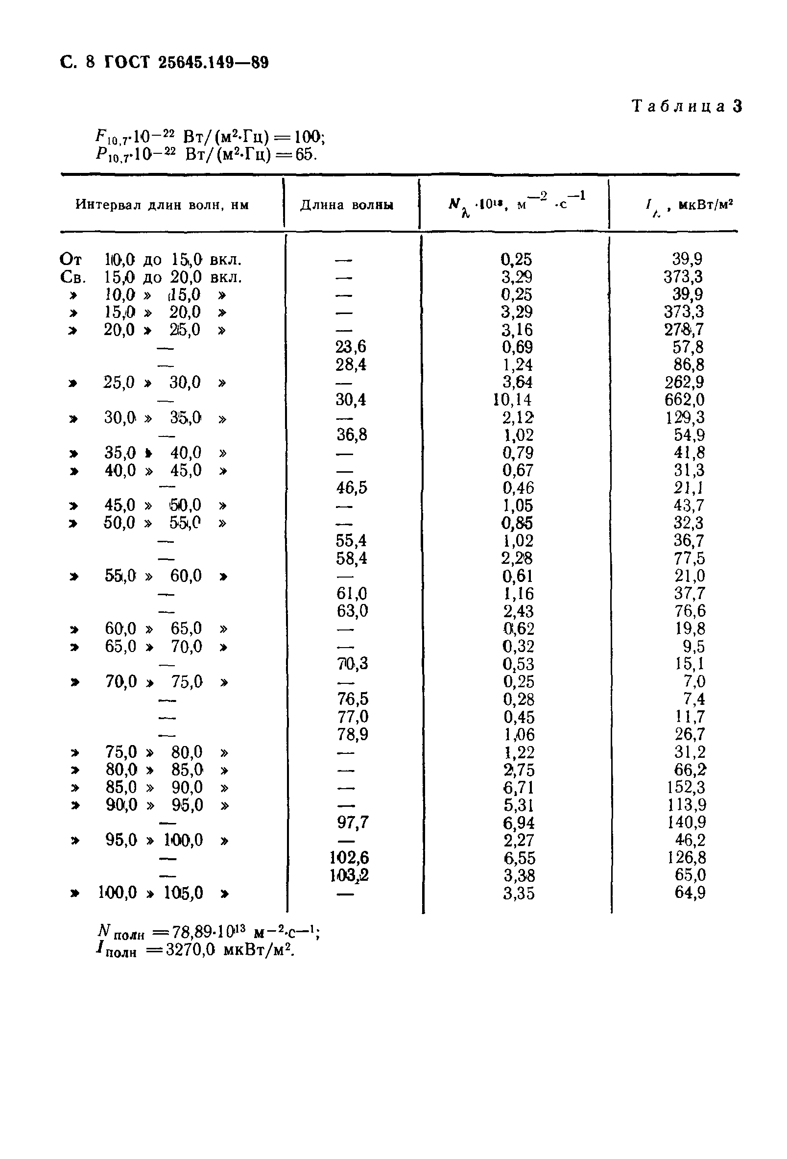 ГОСТ 25645.149-89