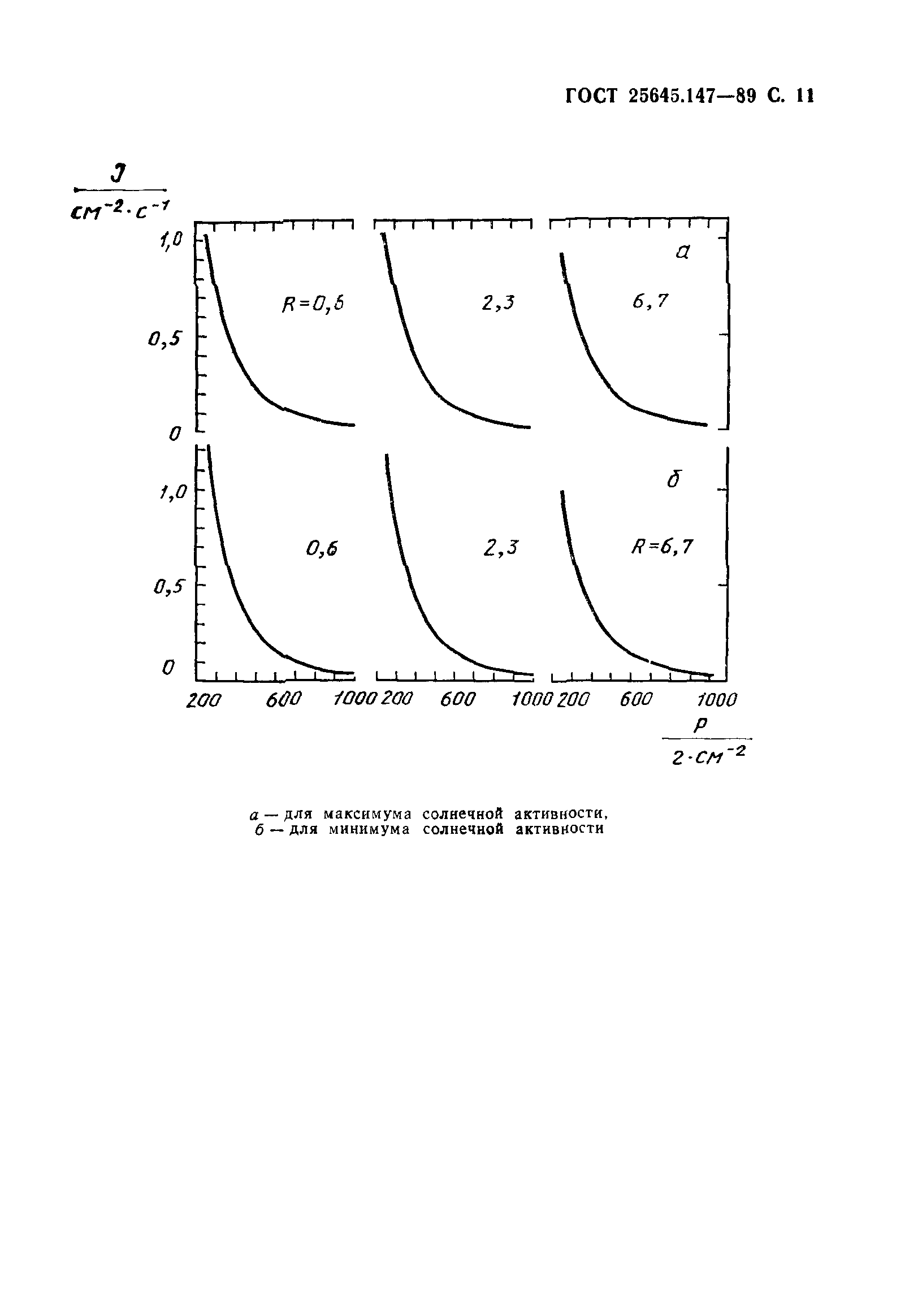 ГОСТ 25645.147-89