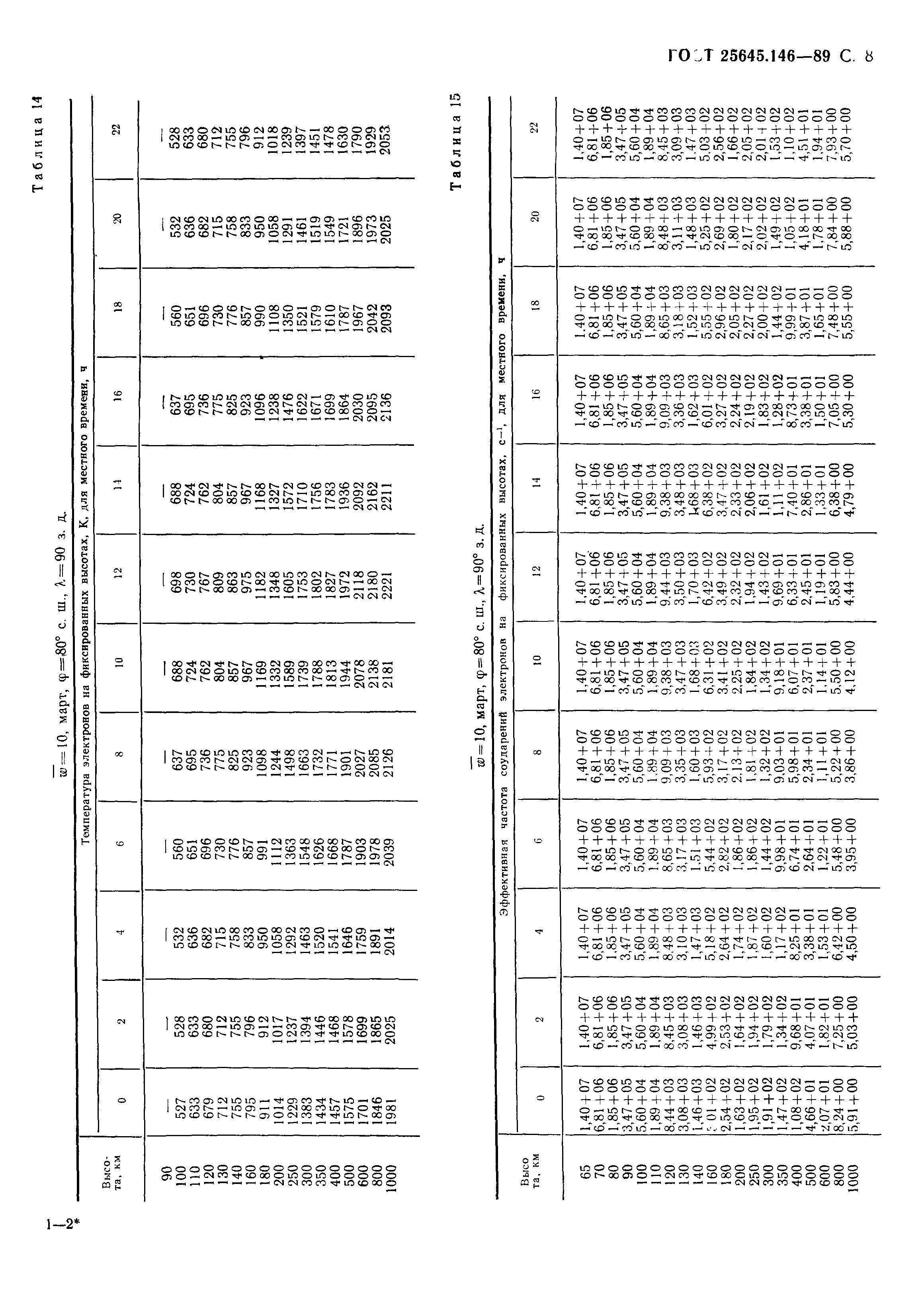 ГОСТ 25645.146-89