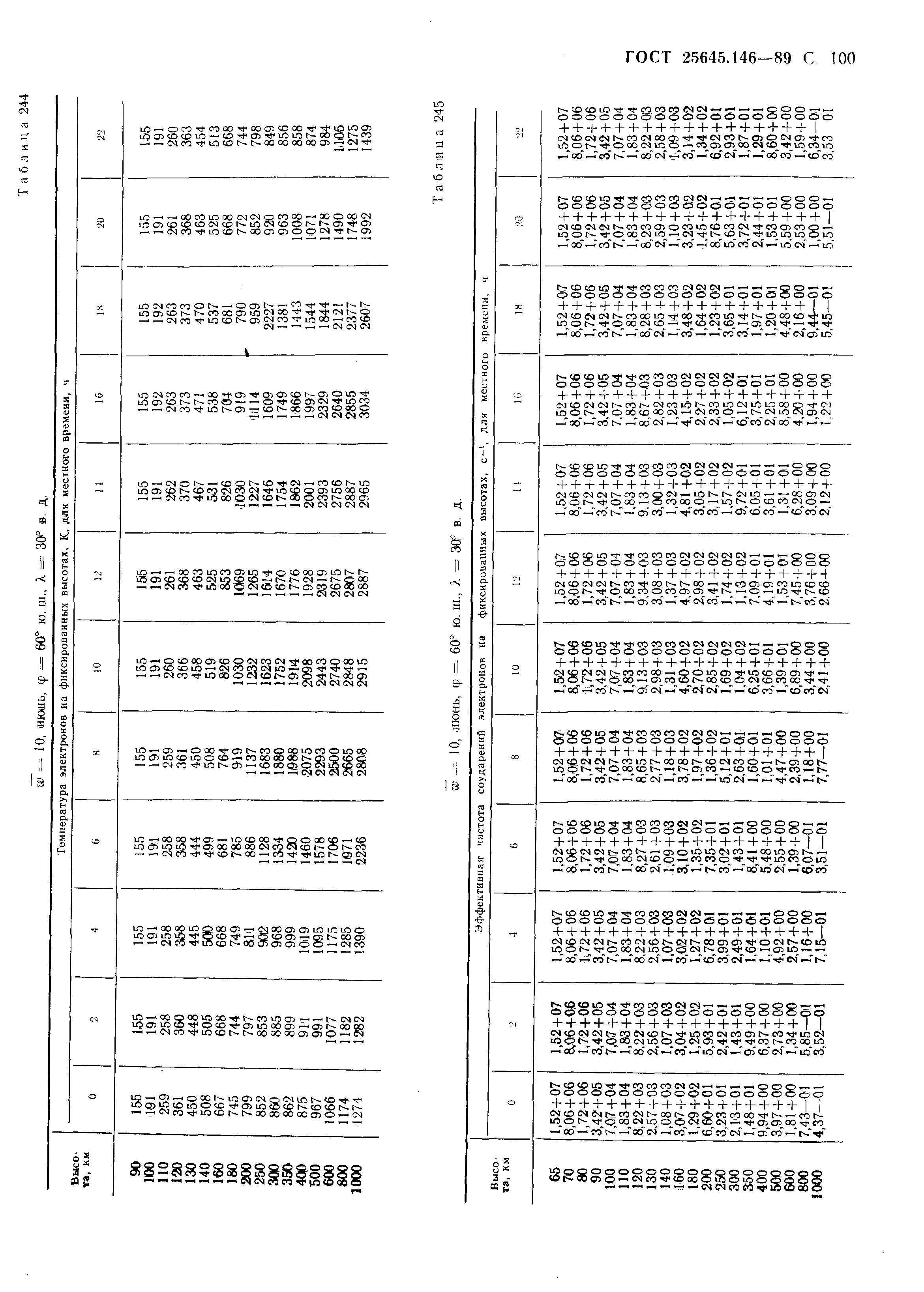 ГОСТ 25645.146-89