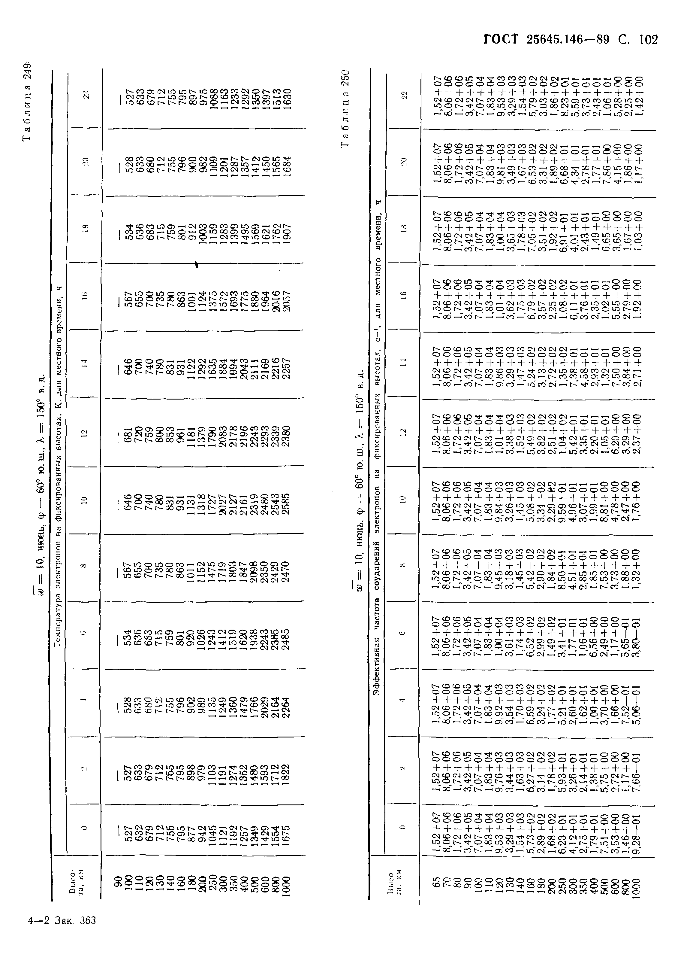 ГОСТ 25645.146-89
