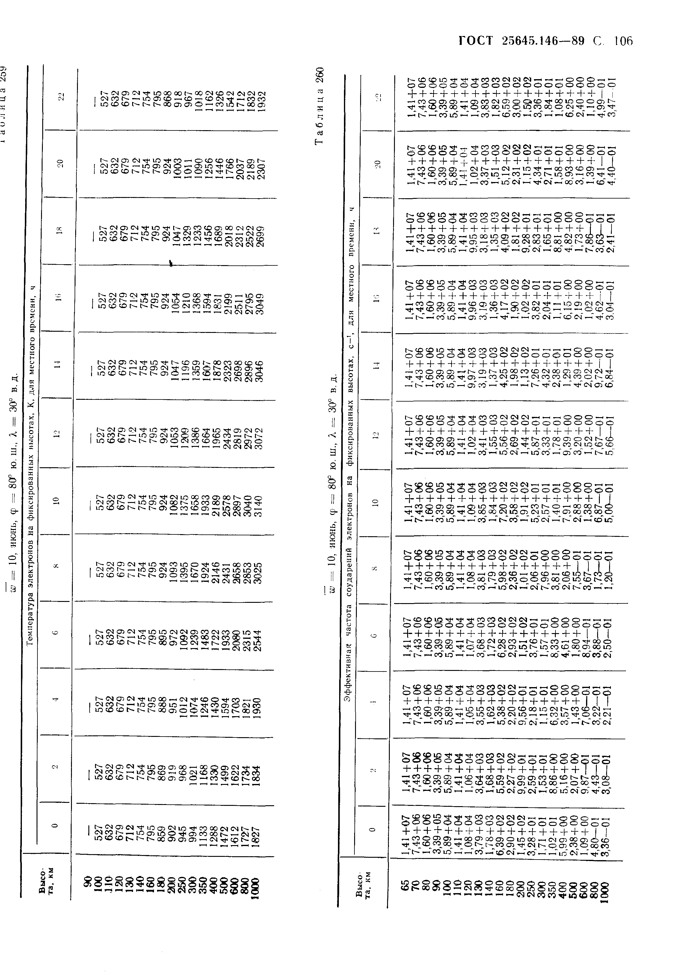 ГОСТ 25645.146-89