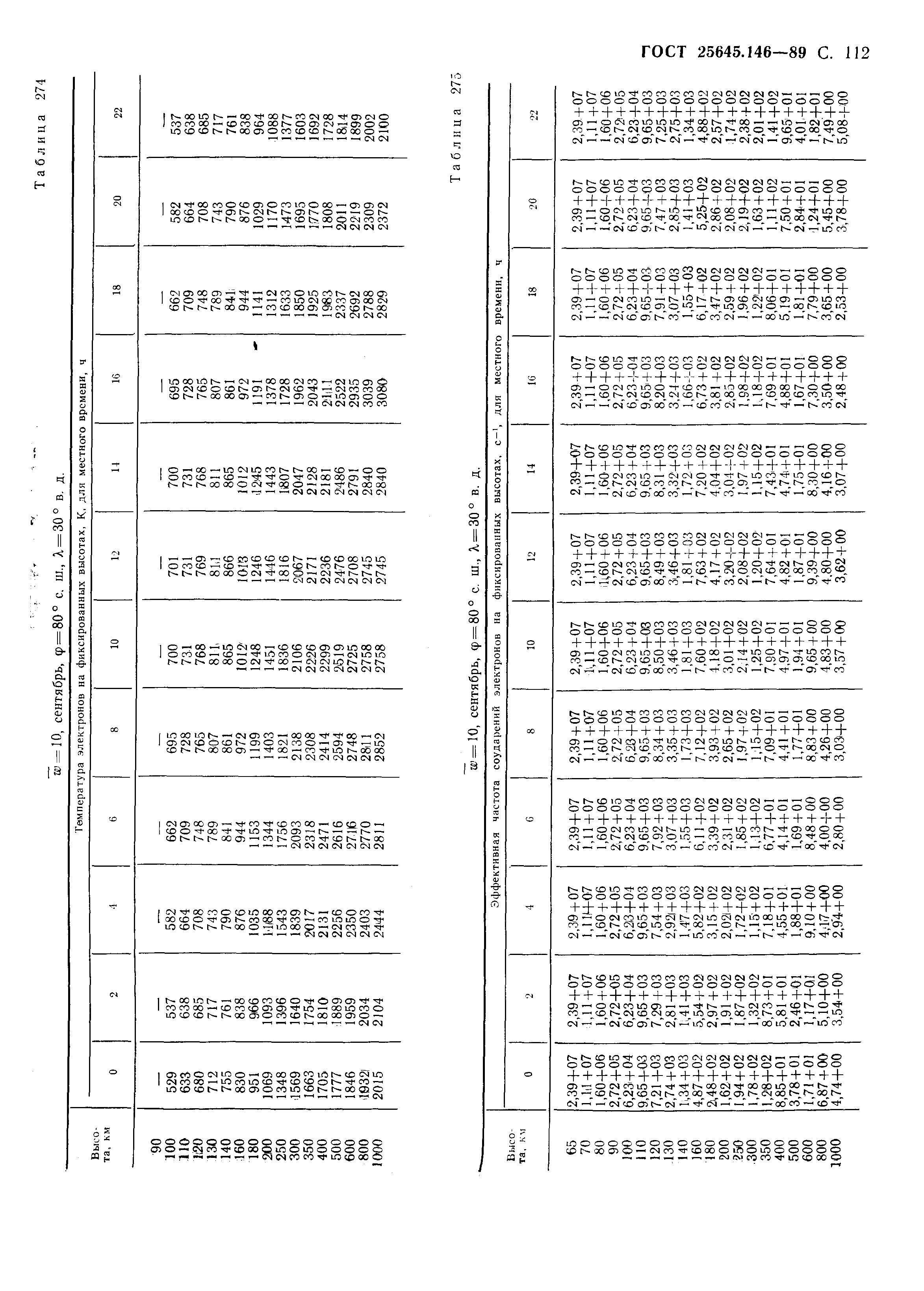 ГОСТ 25645.146-89