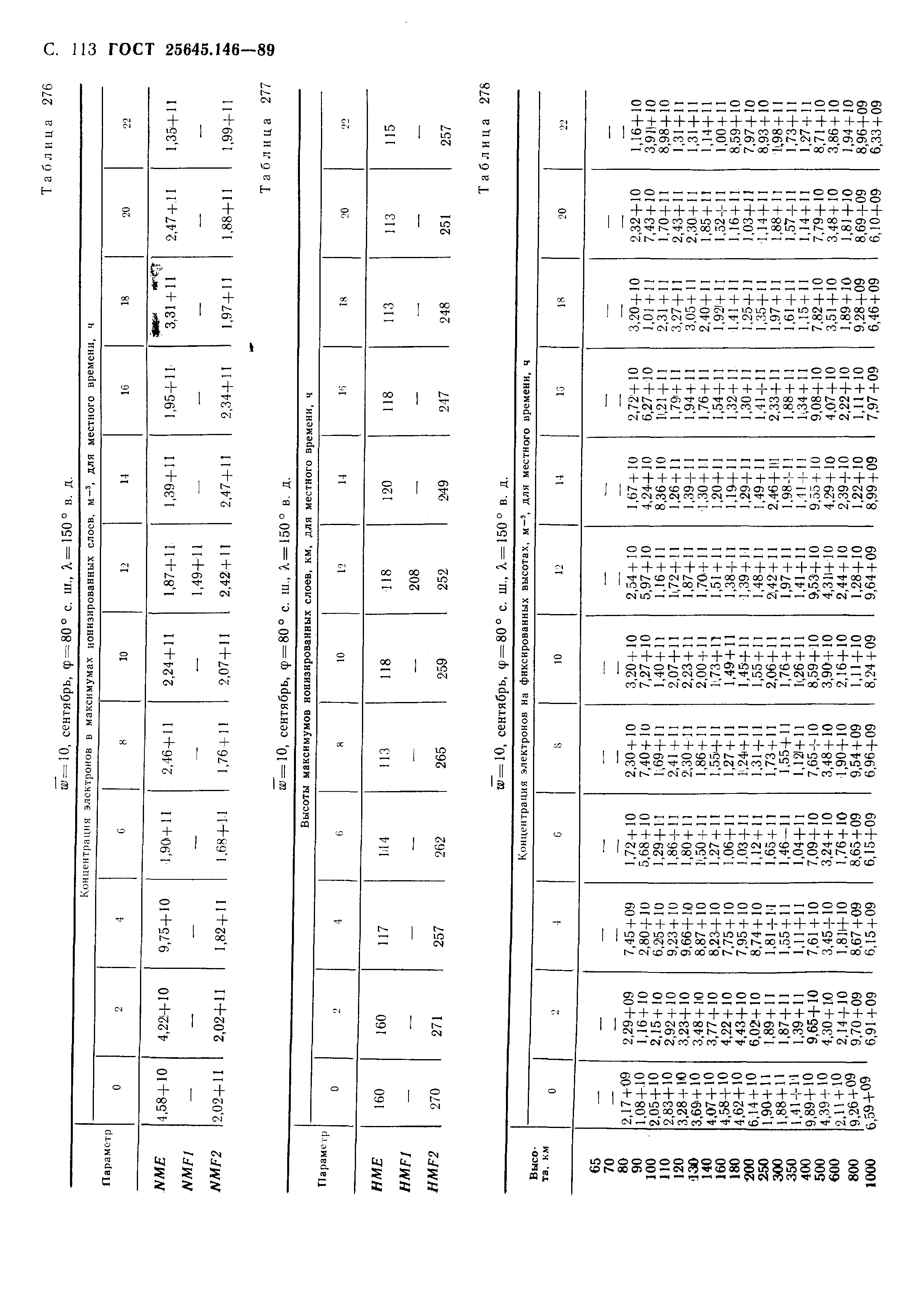 ГОСТ 25645.146-89