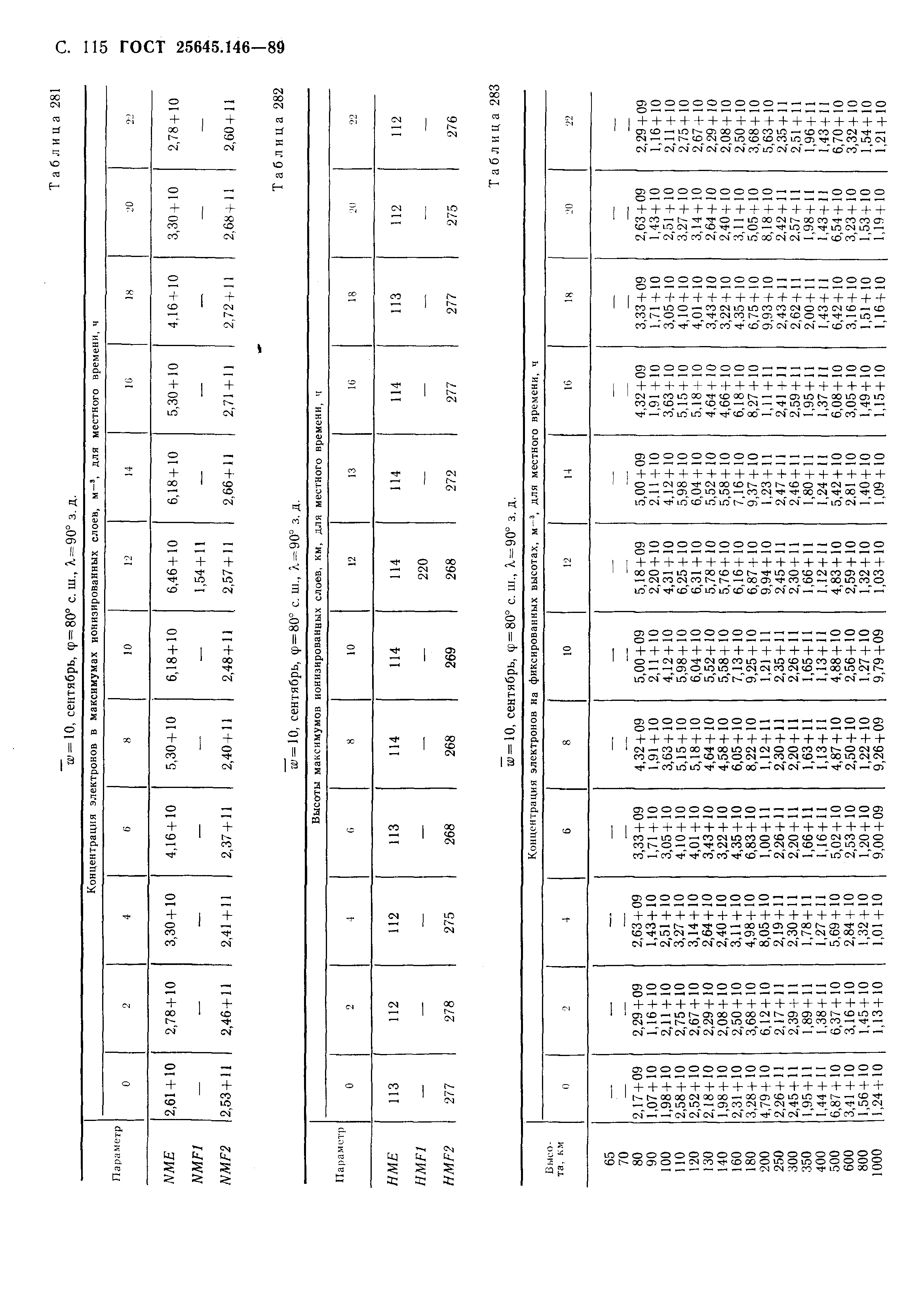 ГОСТ 25645.146-89