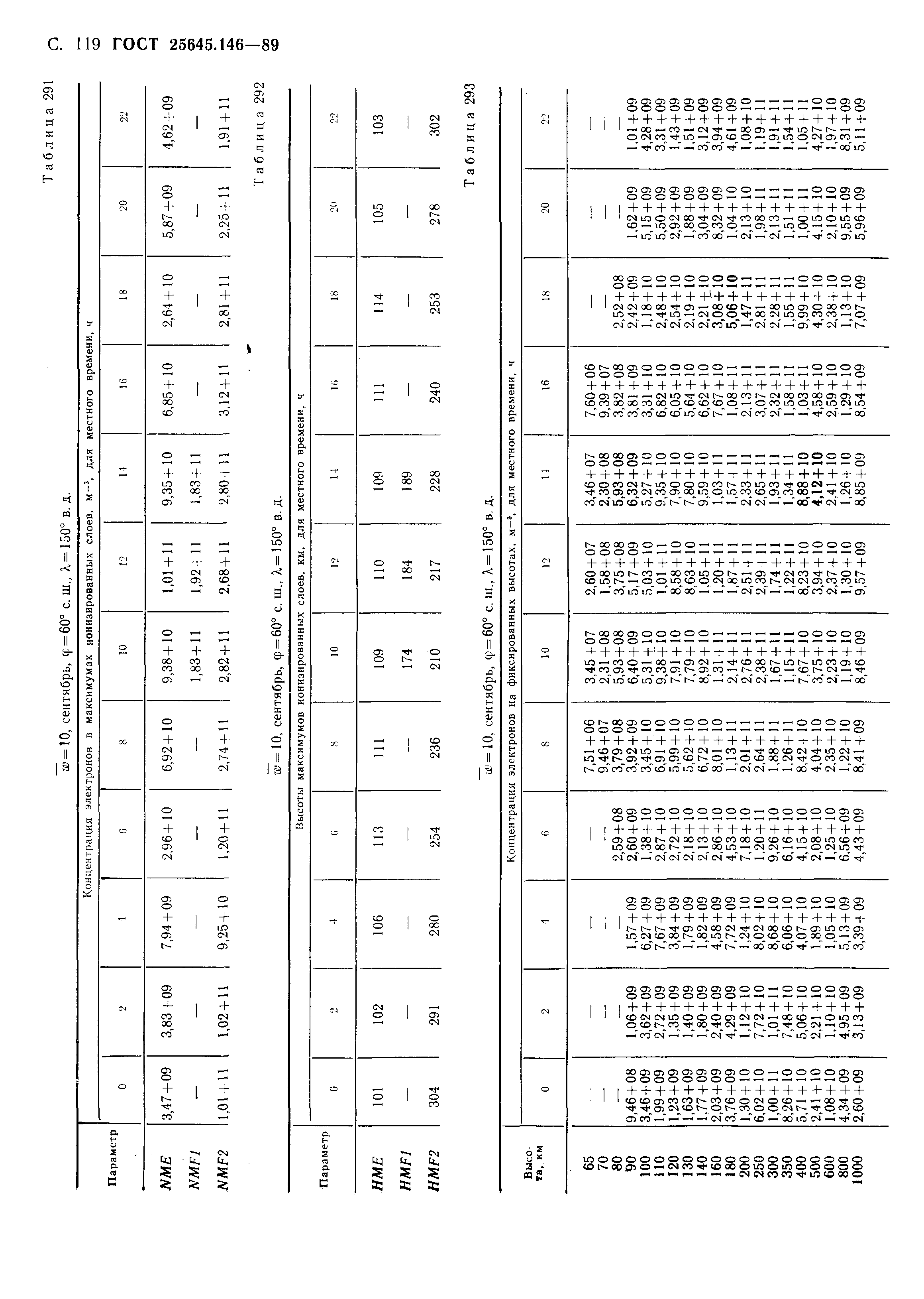 ГОСТ 25645.146-89