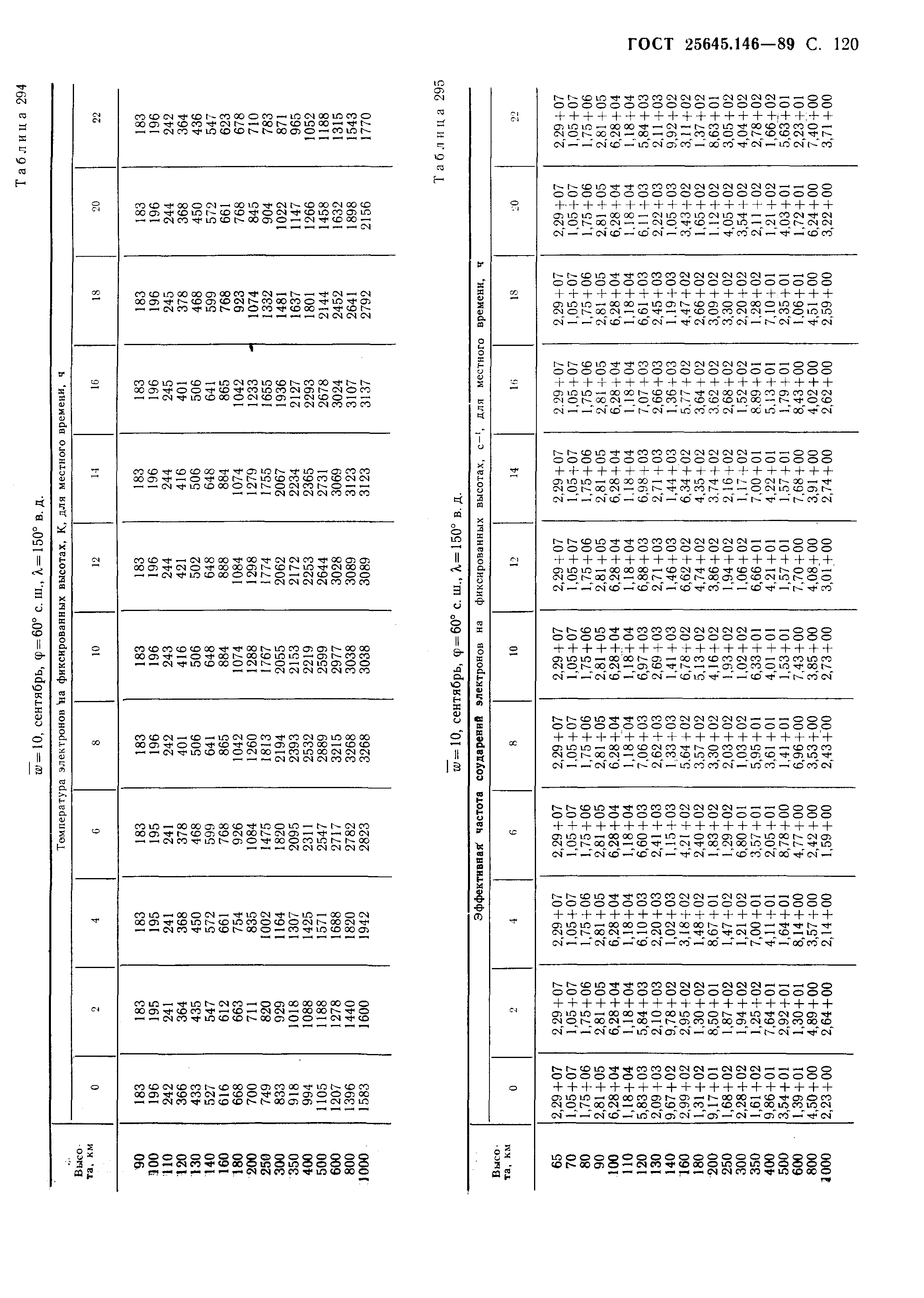 ГОСТ 25645.146-89