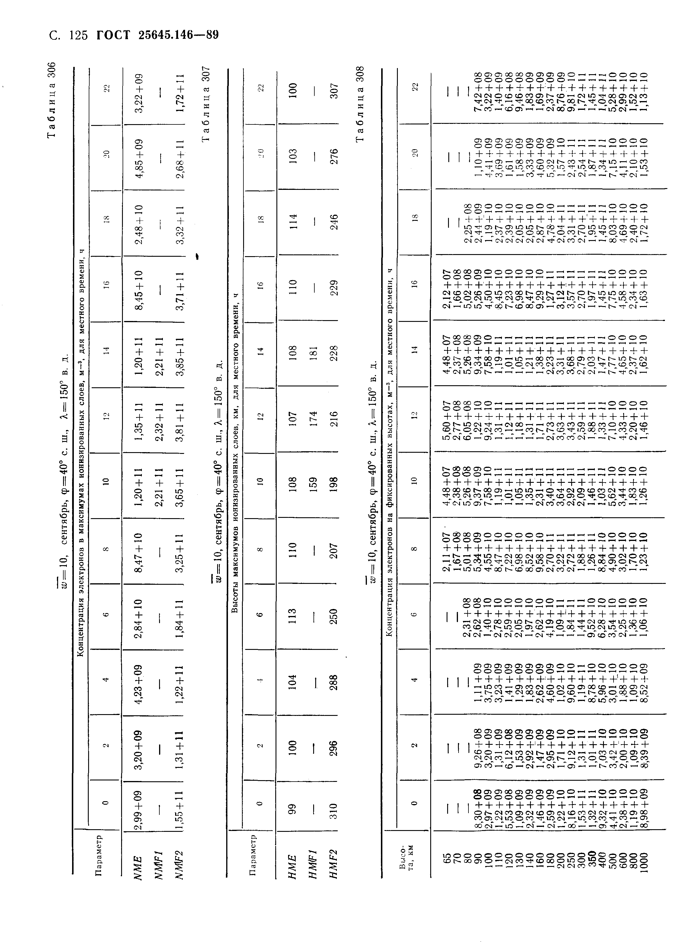 ГОСТ 25645.146-89