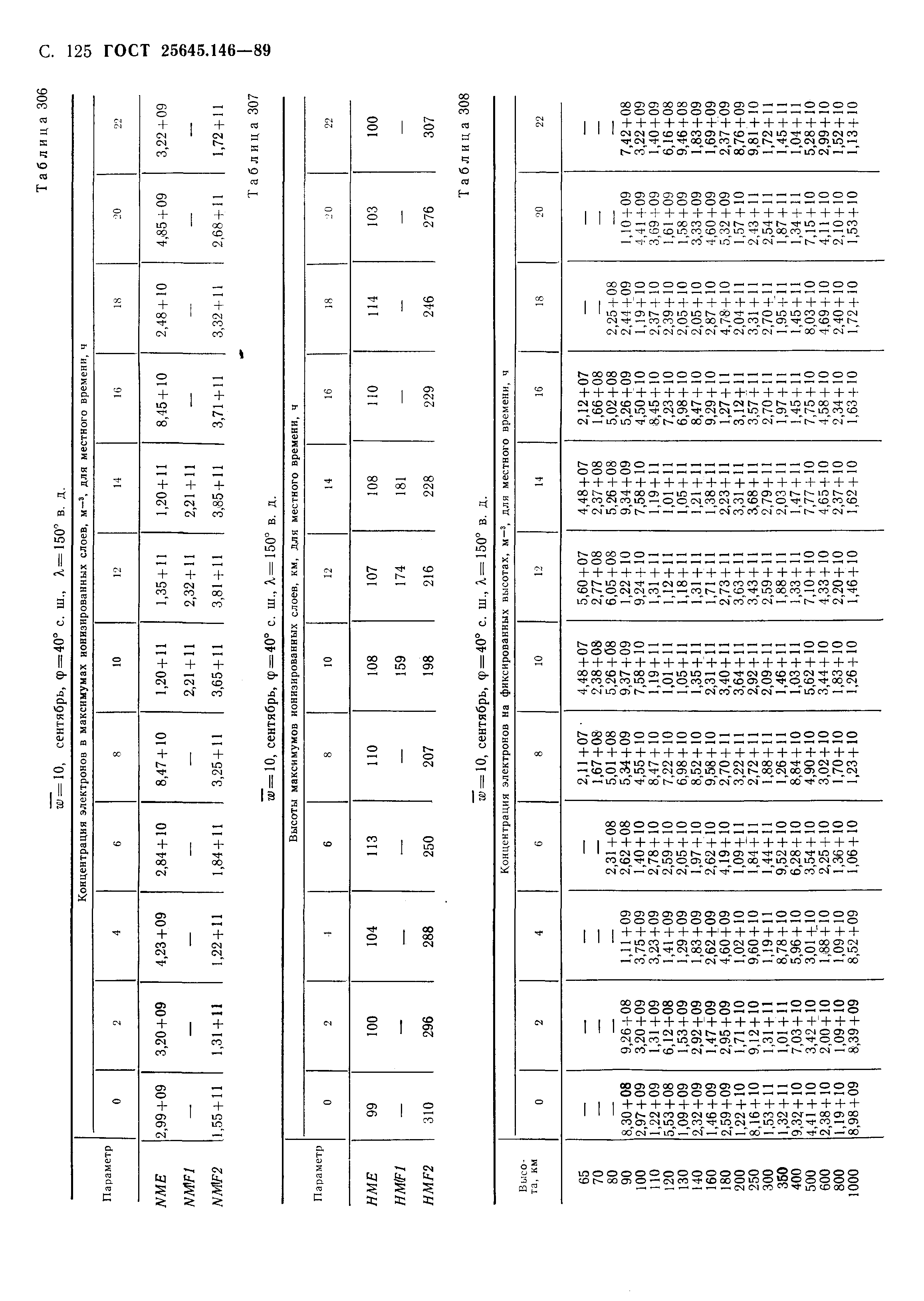 ГОСТ 25645.146-89