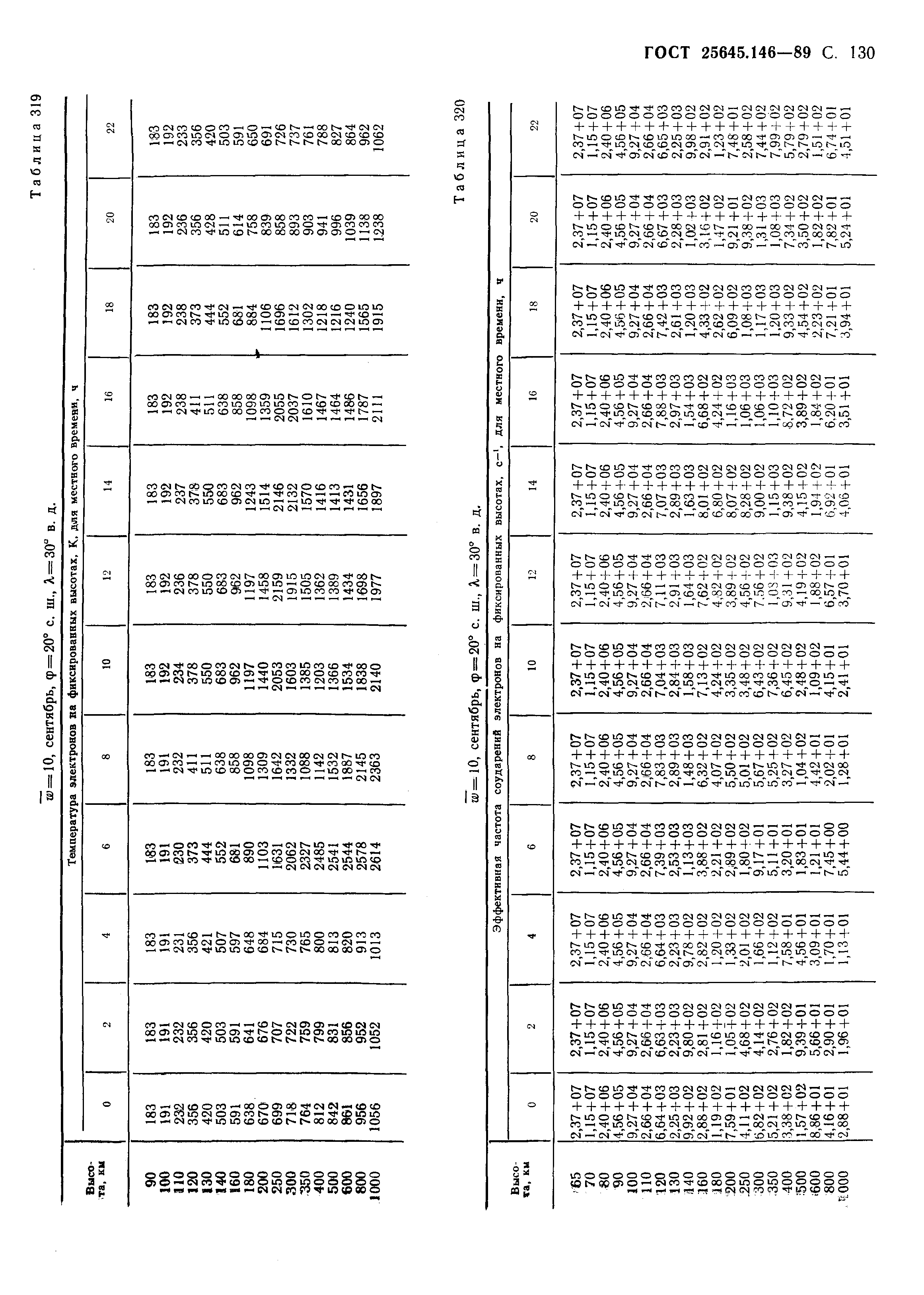 ГОСТ 25645.146-89