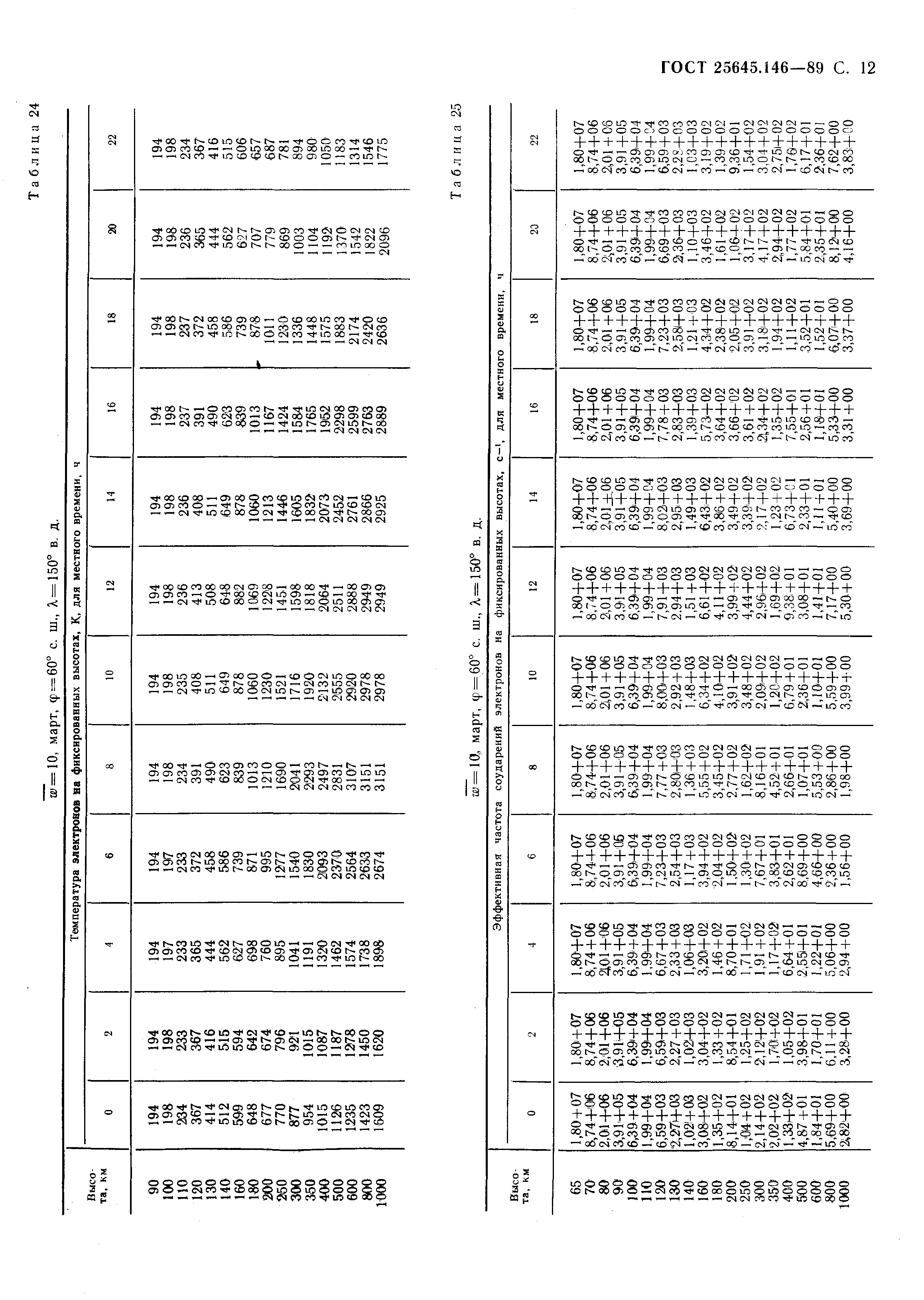 ГОСТ 25645.146-89