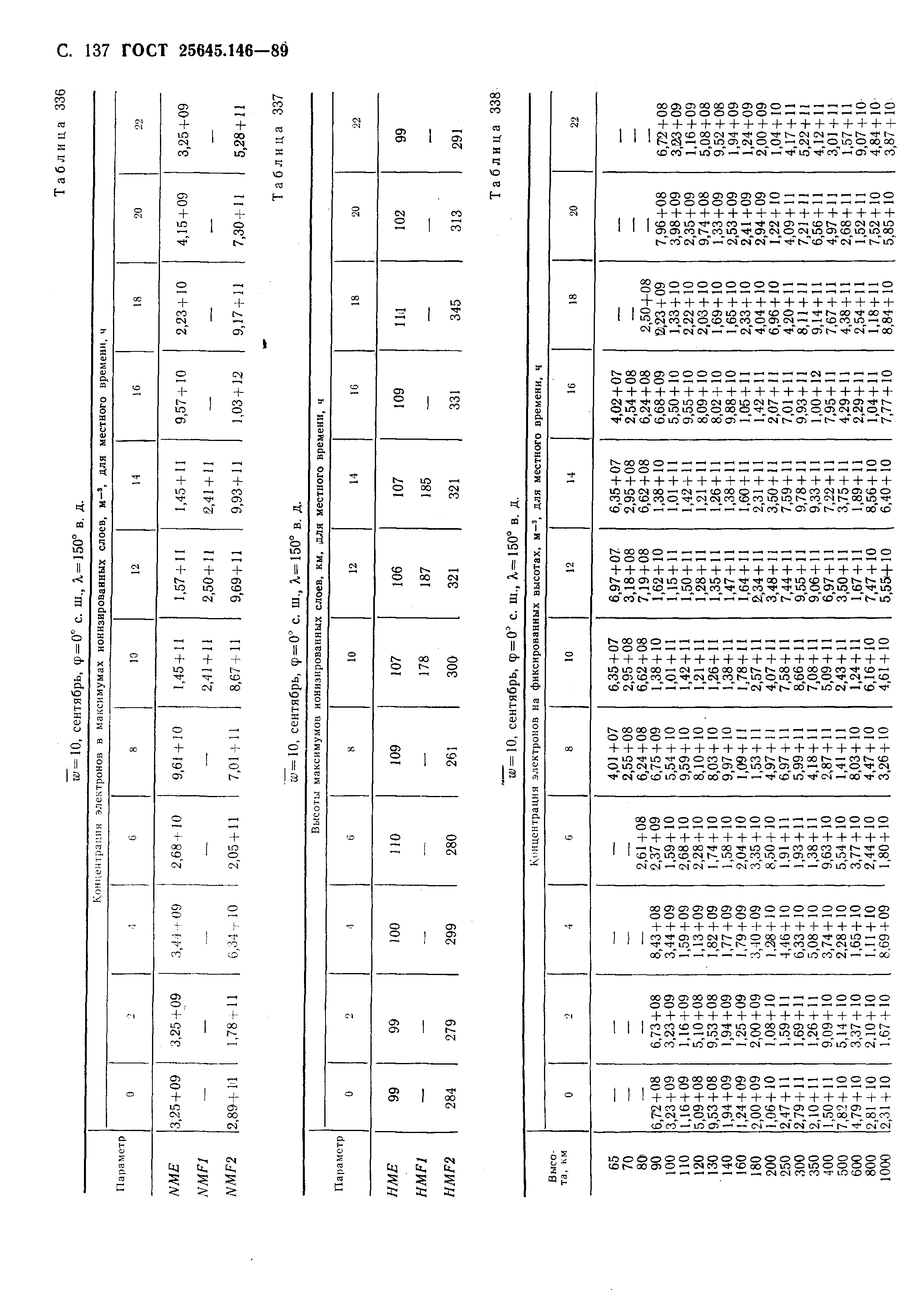 ГОСТ 25645.146-89