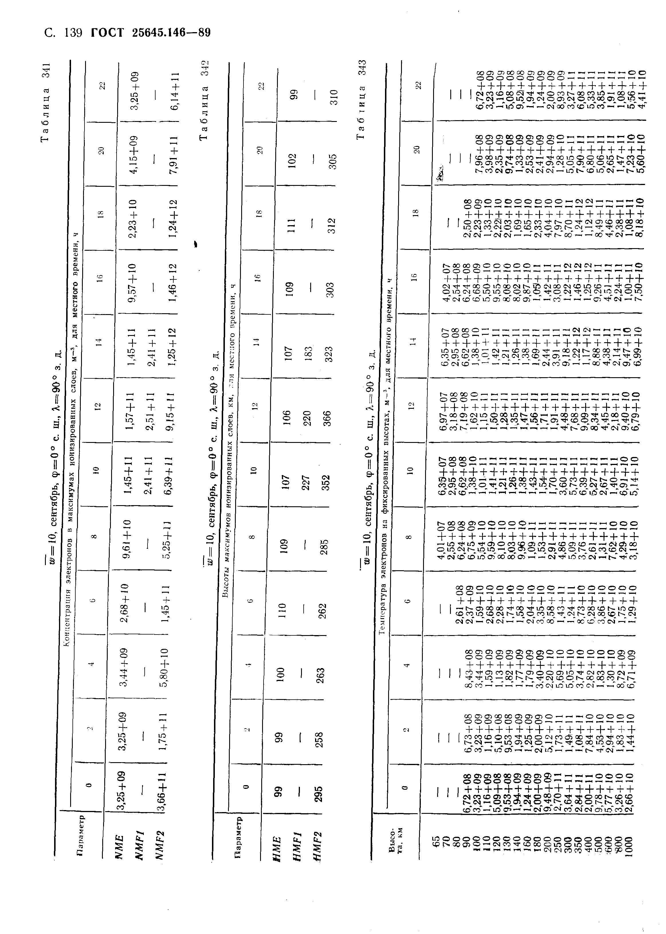 ГОСТ 25645.146-89