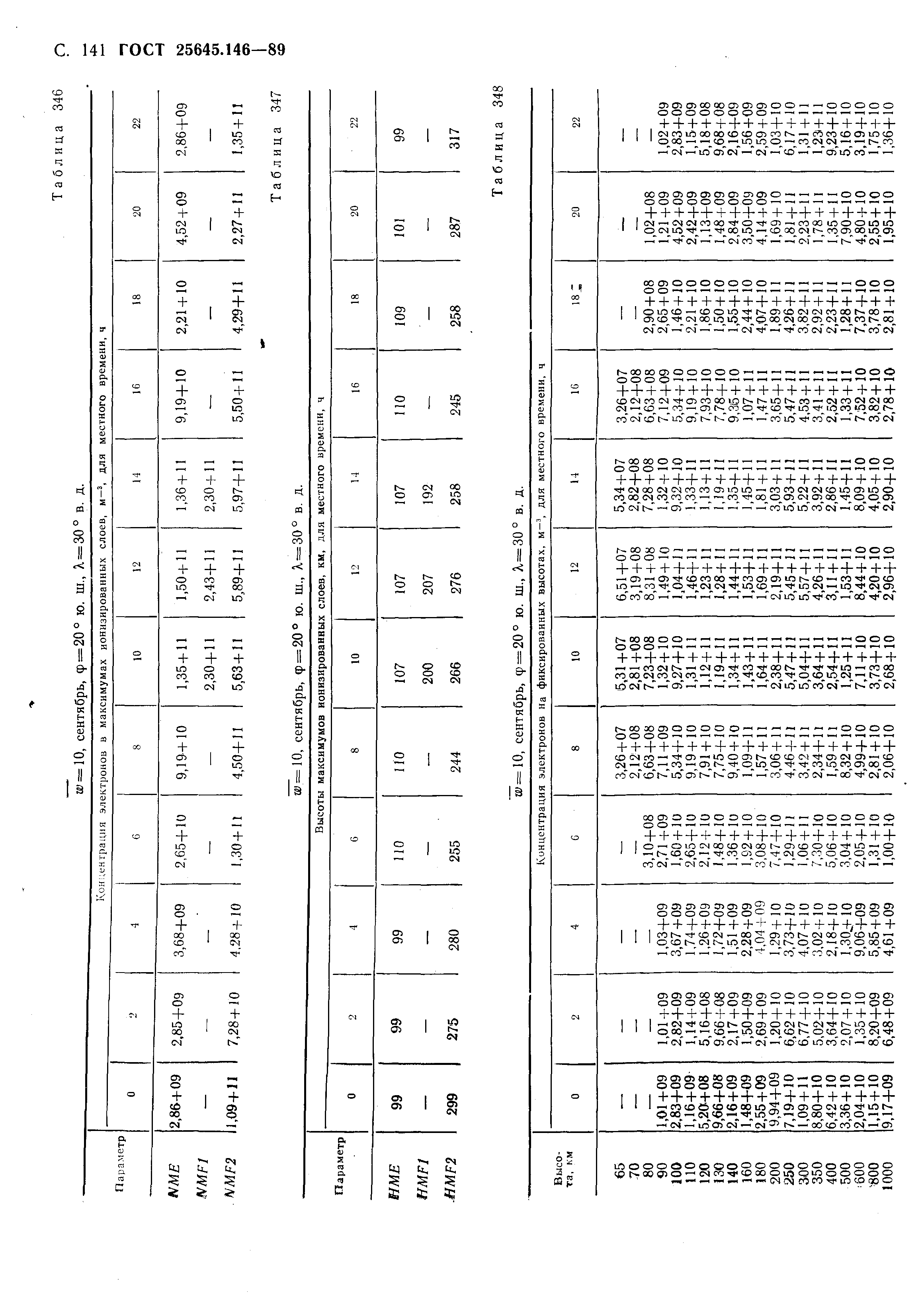 ГОСТ 25645.146-89
