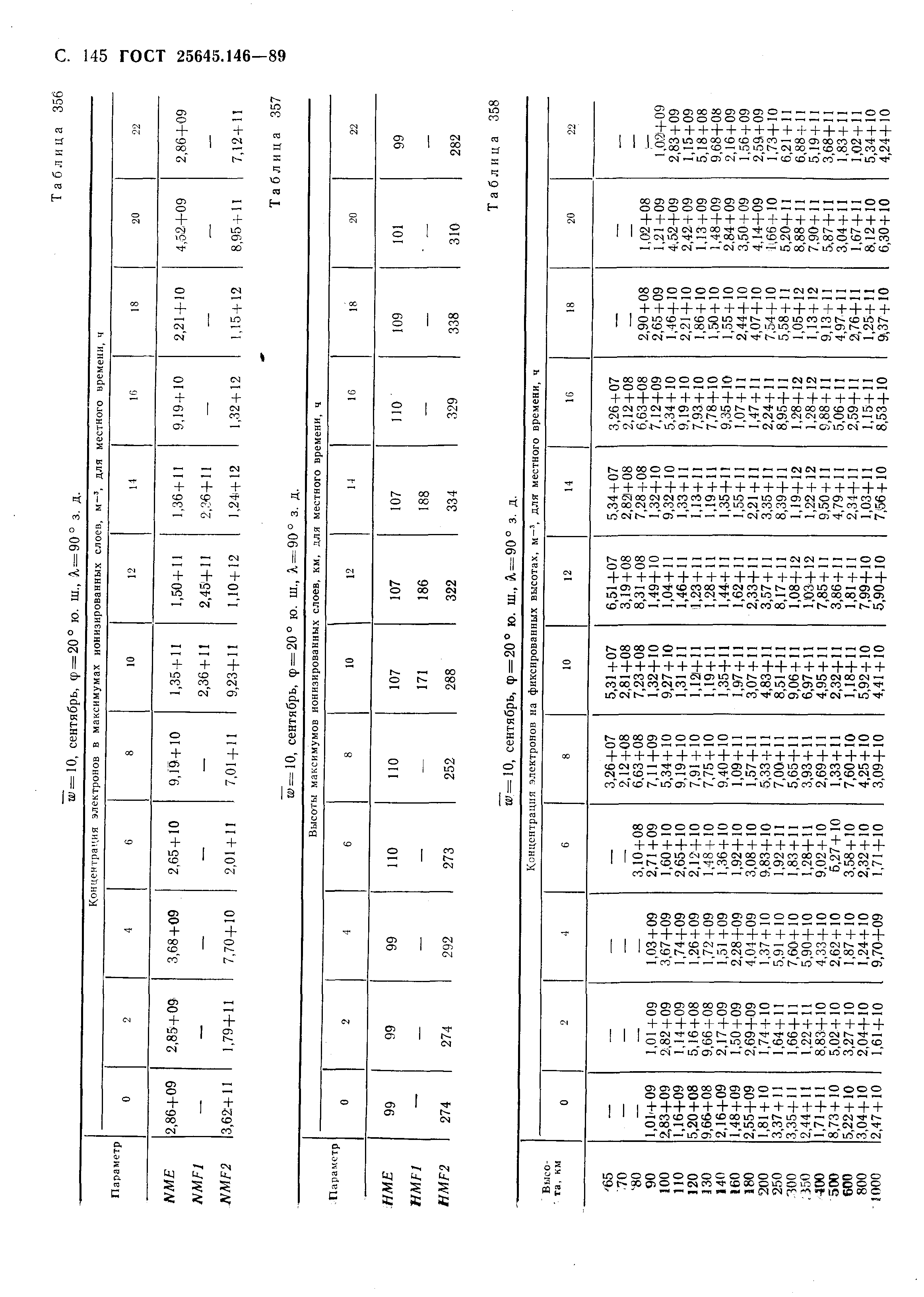 ГОСТ 25645.146-89