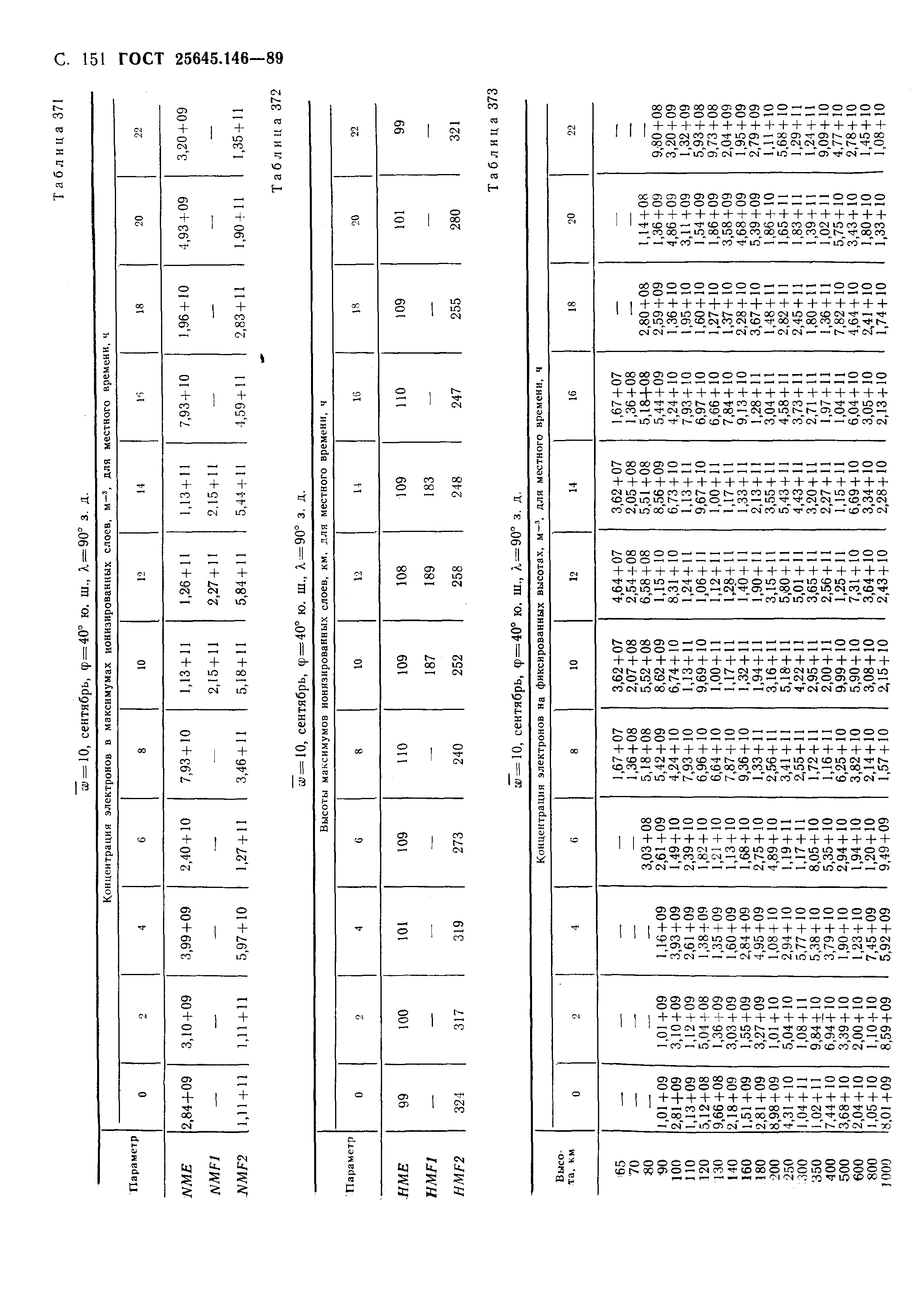 ГОСТ 25645.146-89