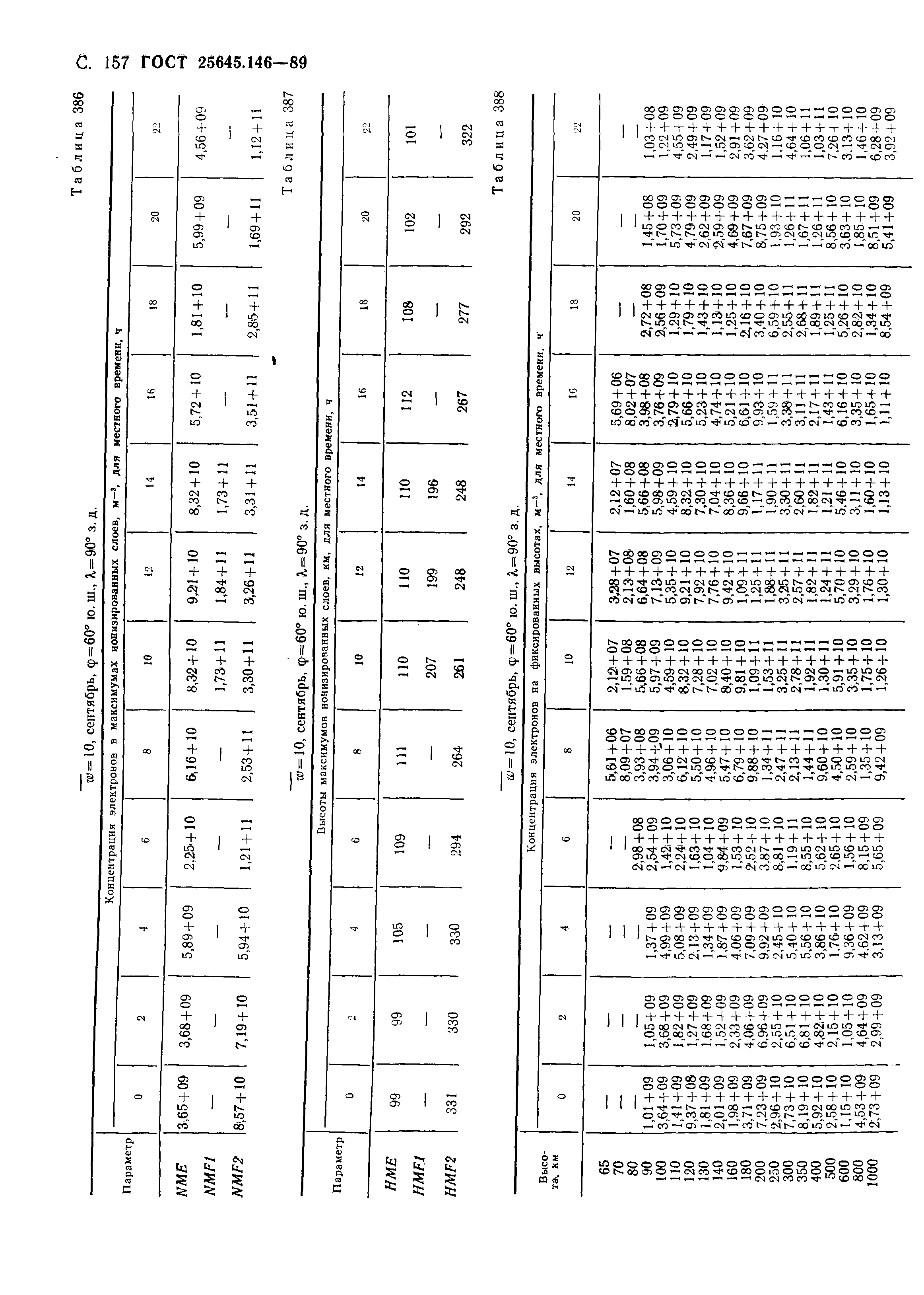 ГОСТ 25645.146-89
