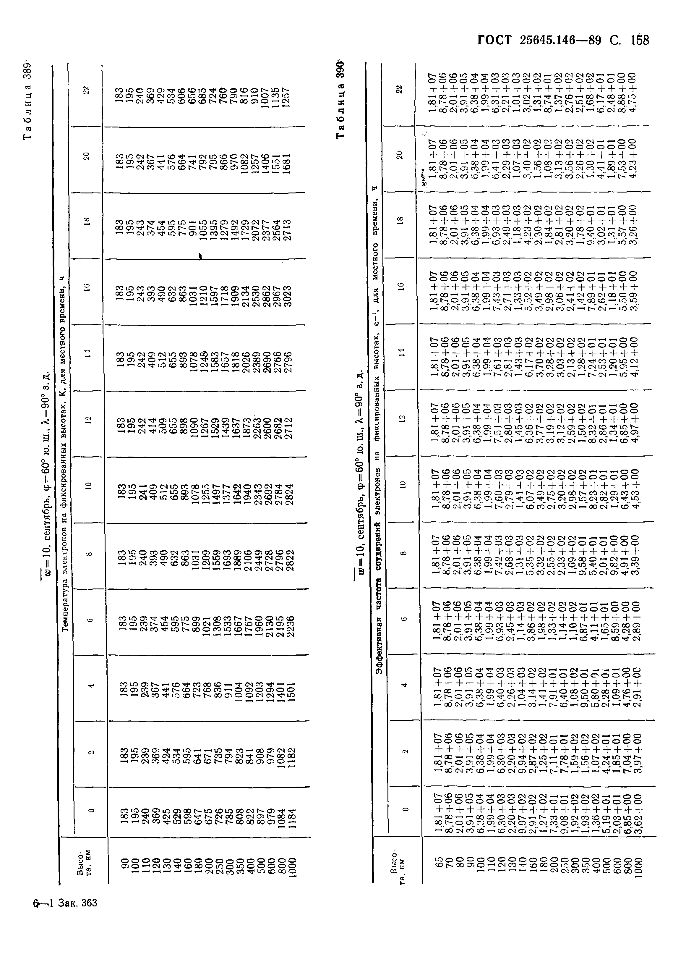 ГОСТ 25645.146-89