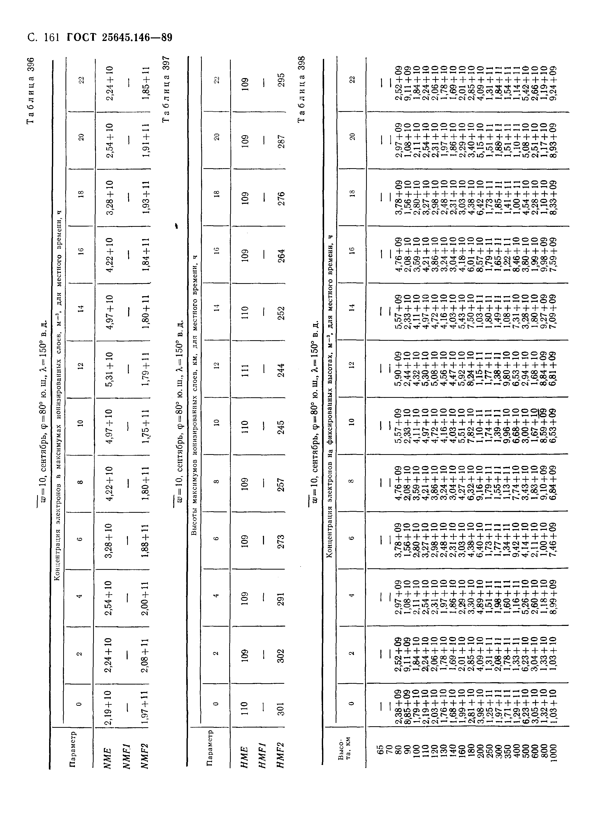 ГОСТ 25645.146-89