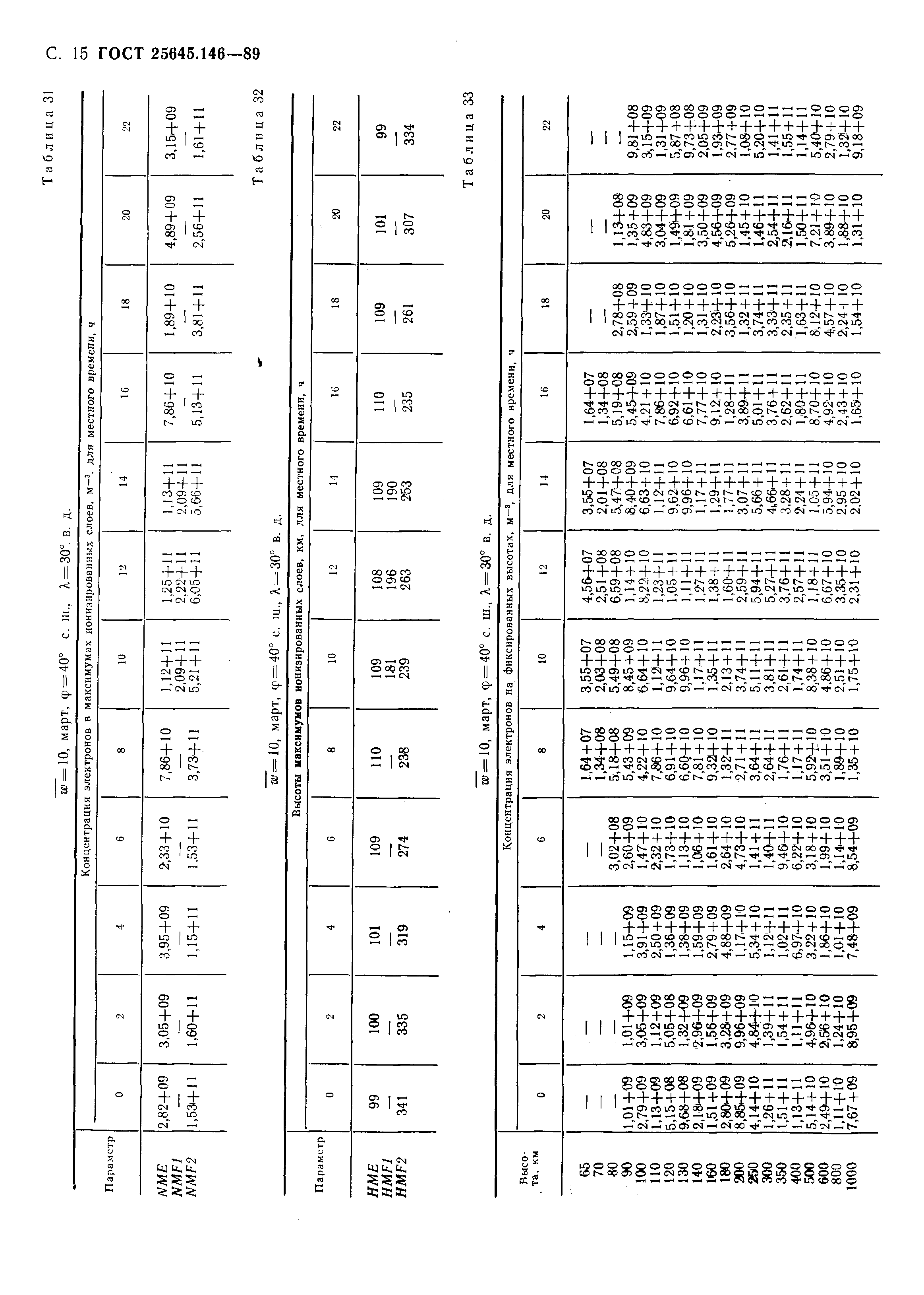 ГОСТ 25645.146-89