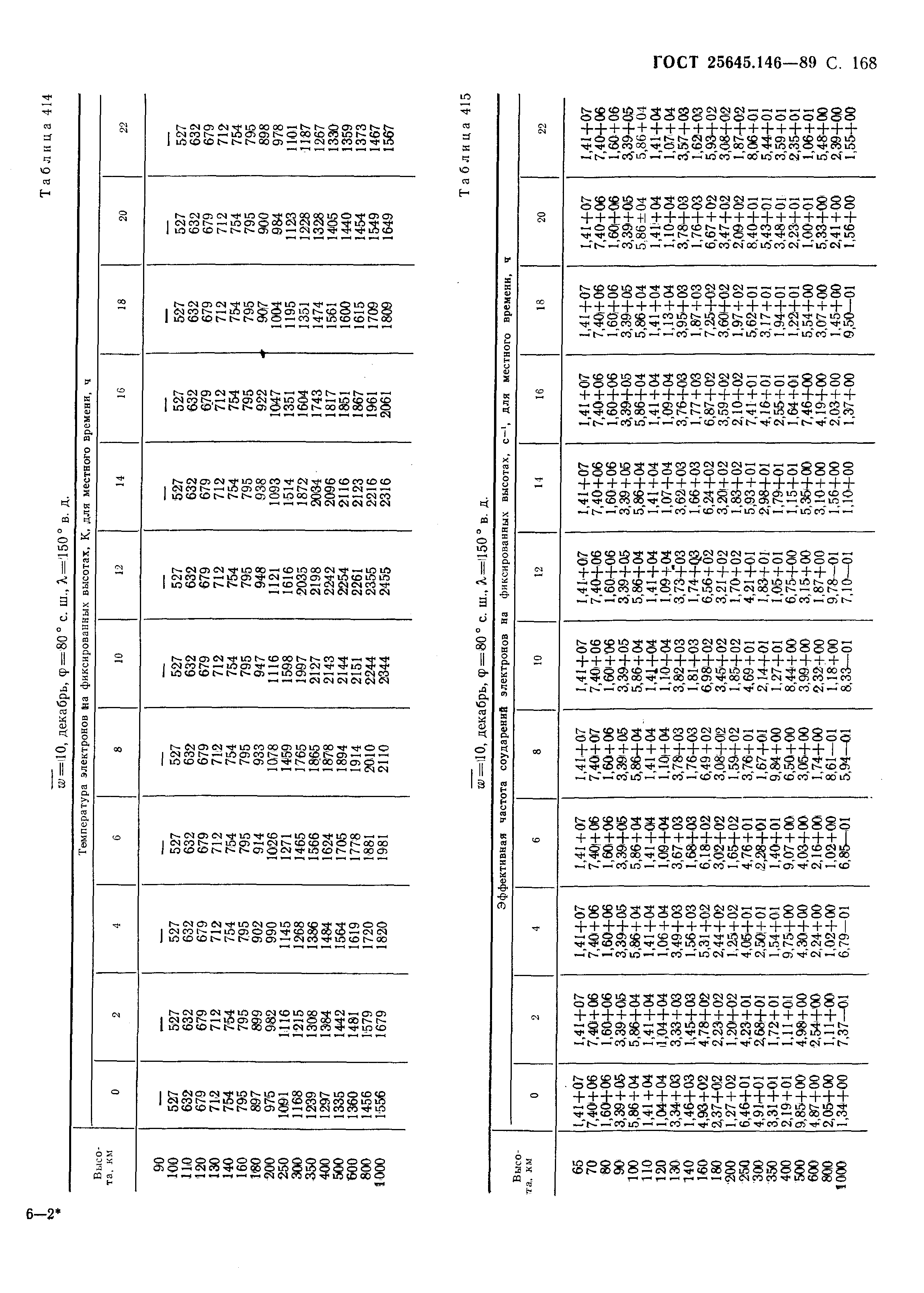 ГОСТ 25645.146-89