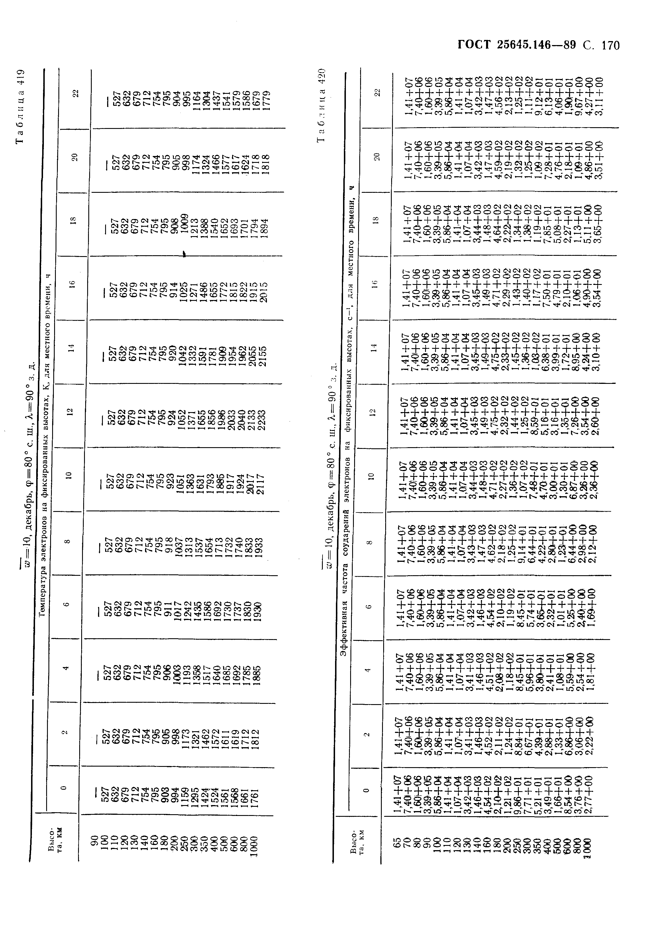 ГОСТ 25645.146-89