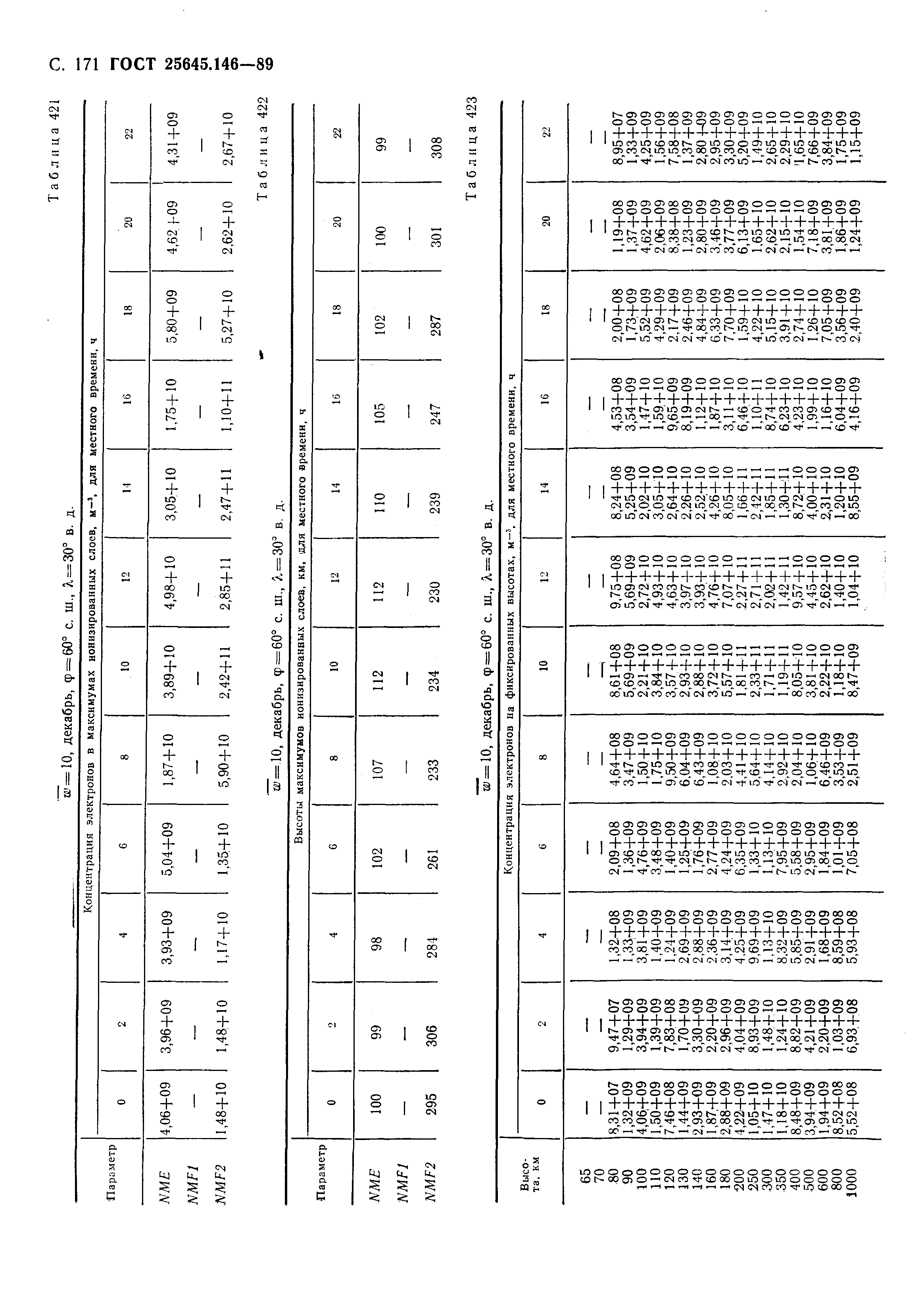 ГОСТ 25645.146-89