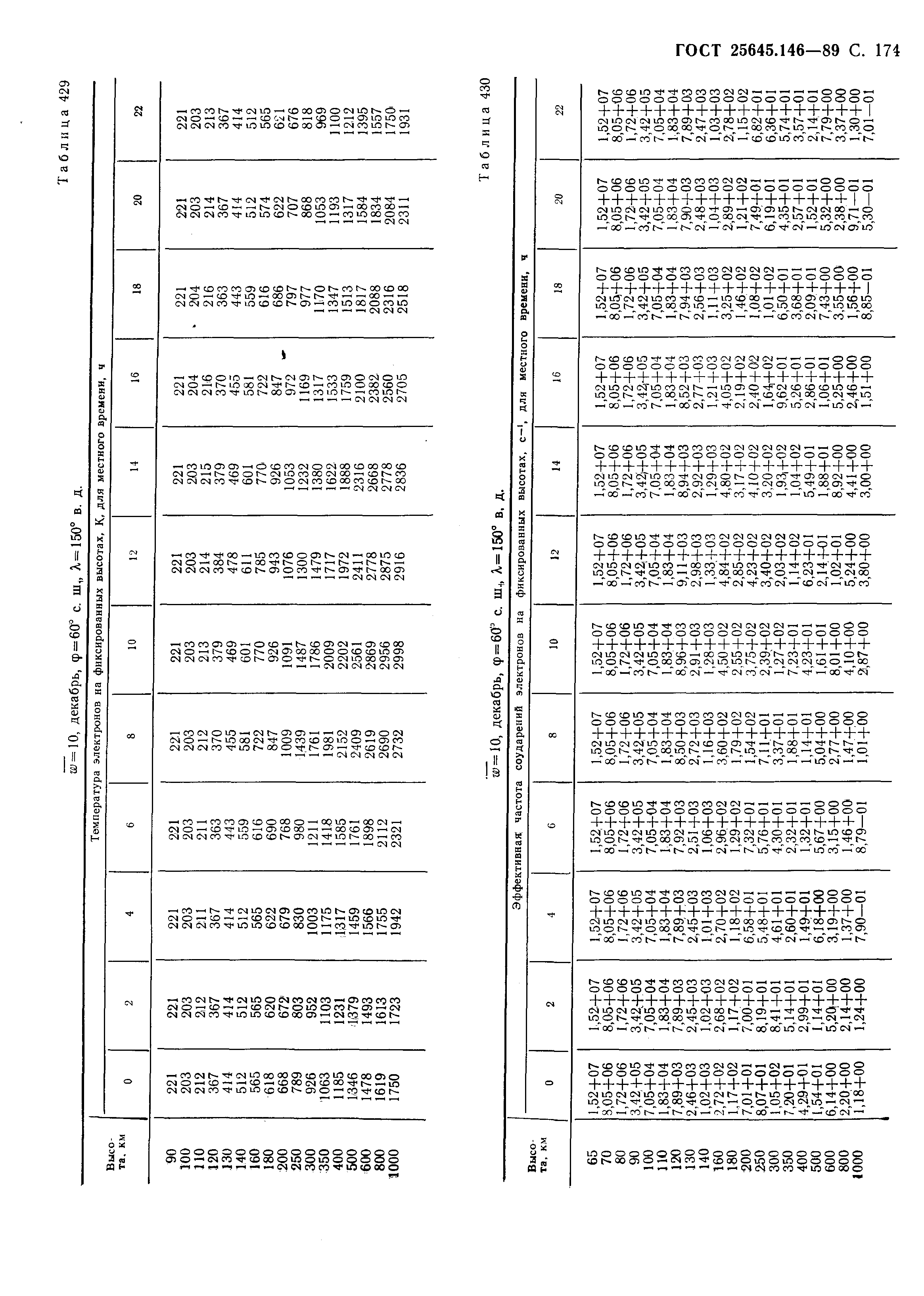 ГОСТ 25645.146-89