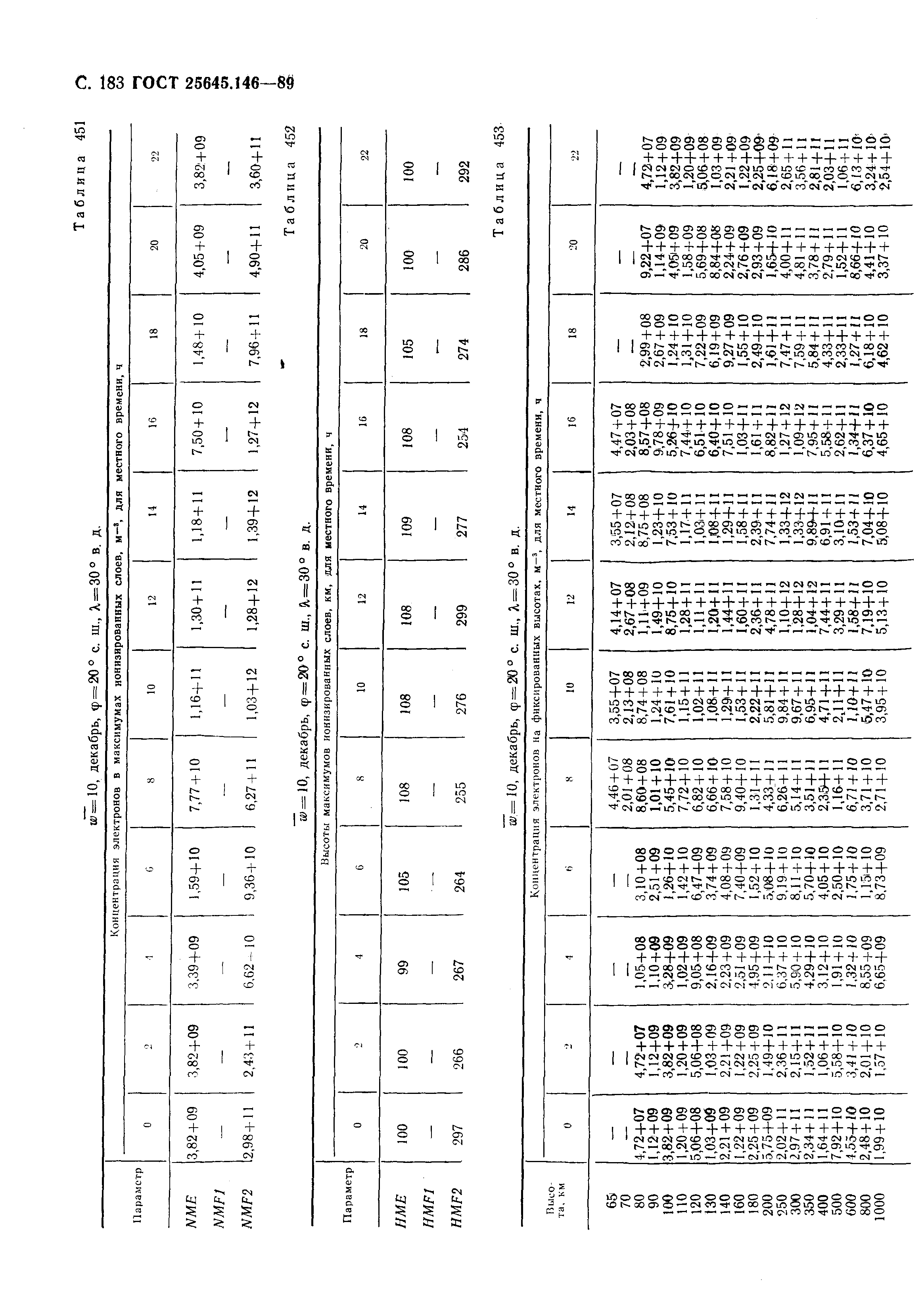 ГОСТ 25645.146-89