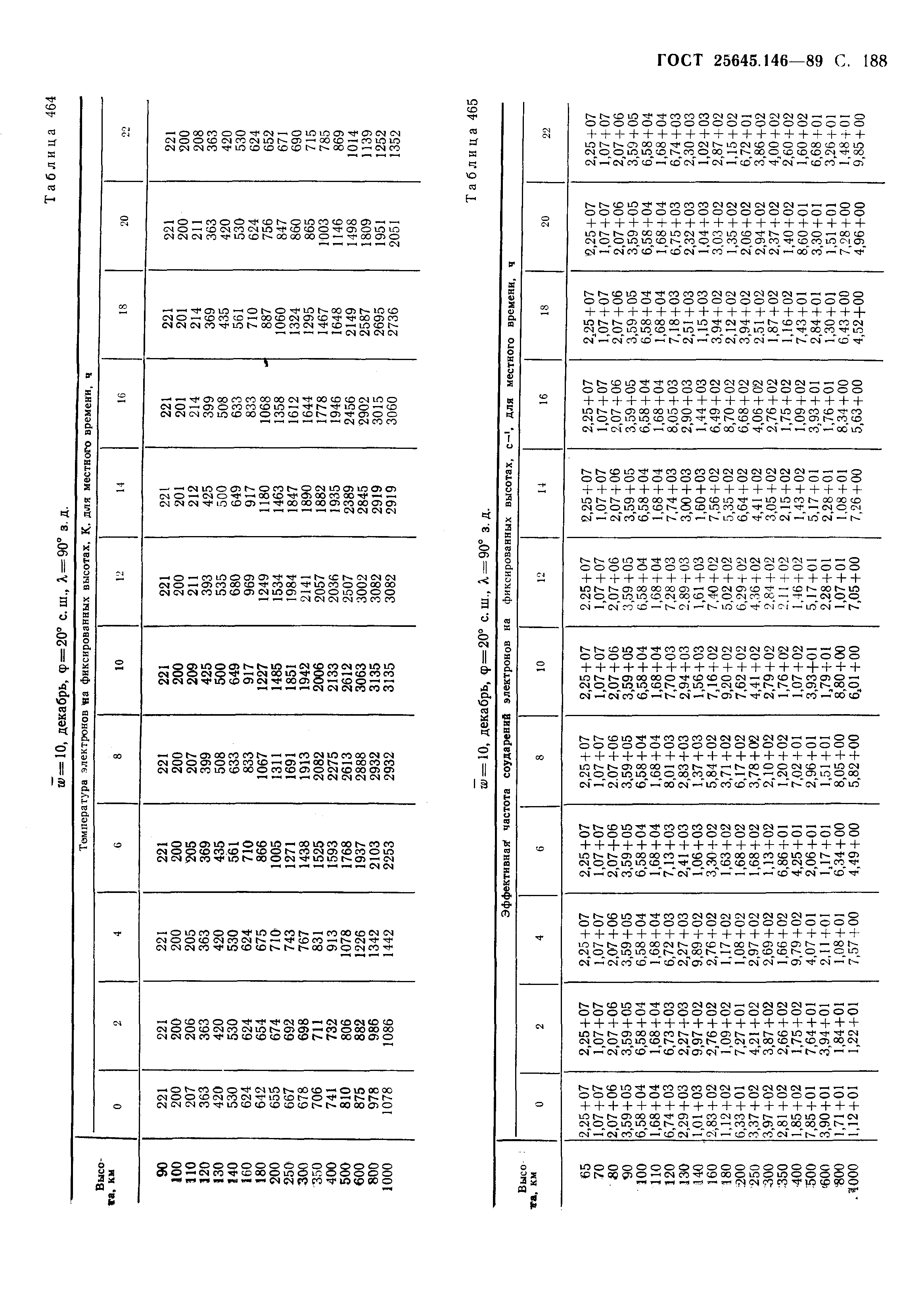 ГОСТ 25645.146-89