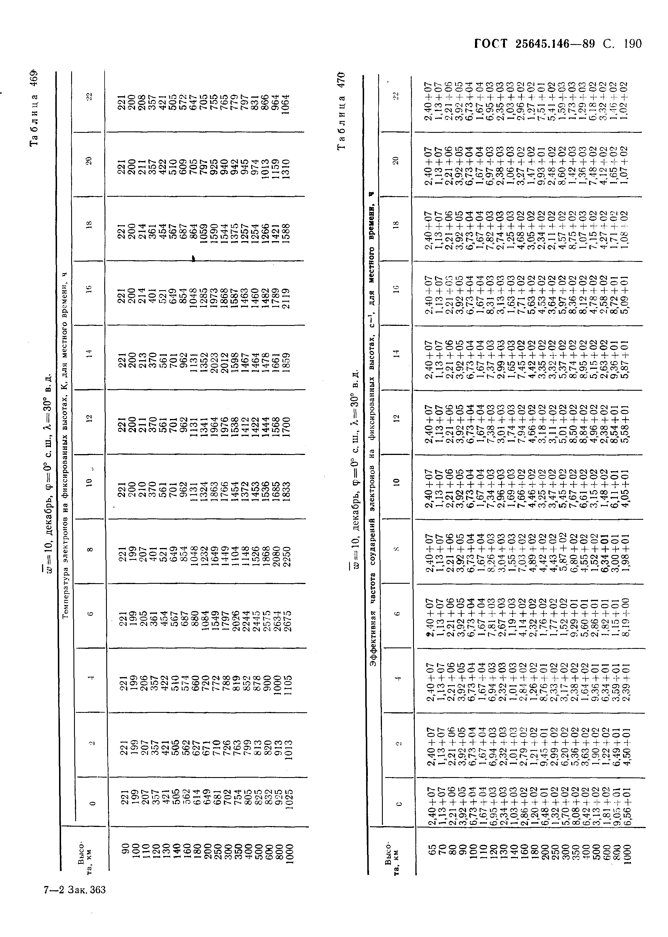 ГОСТ 25645.146-89