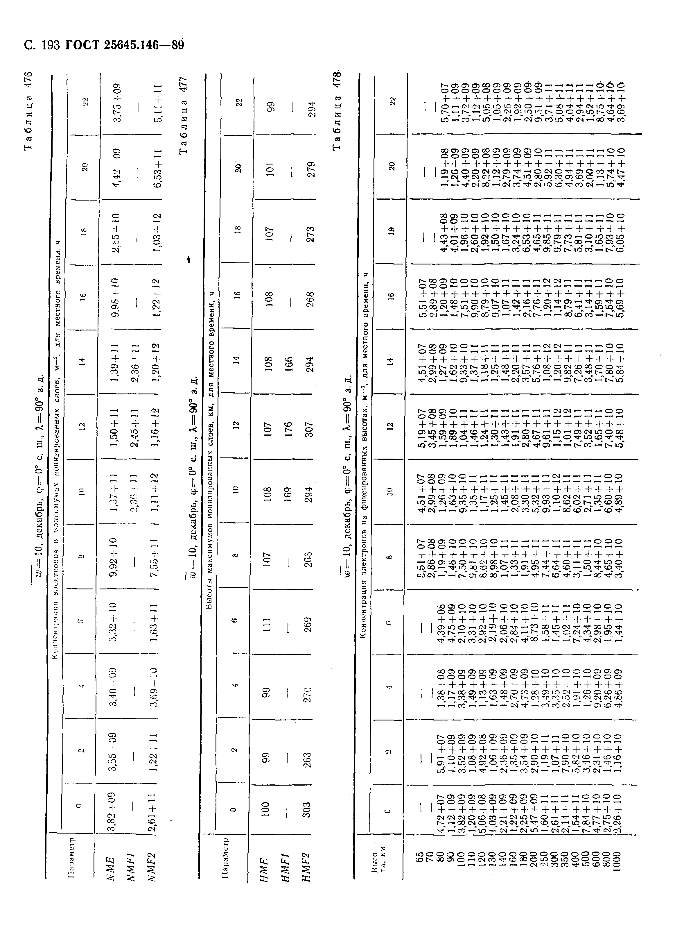 ГОСТ 25645.146-89