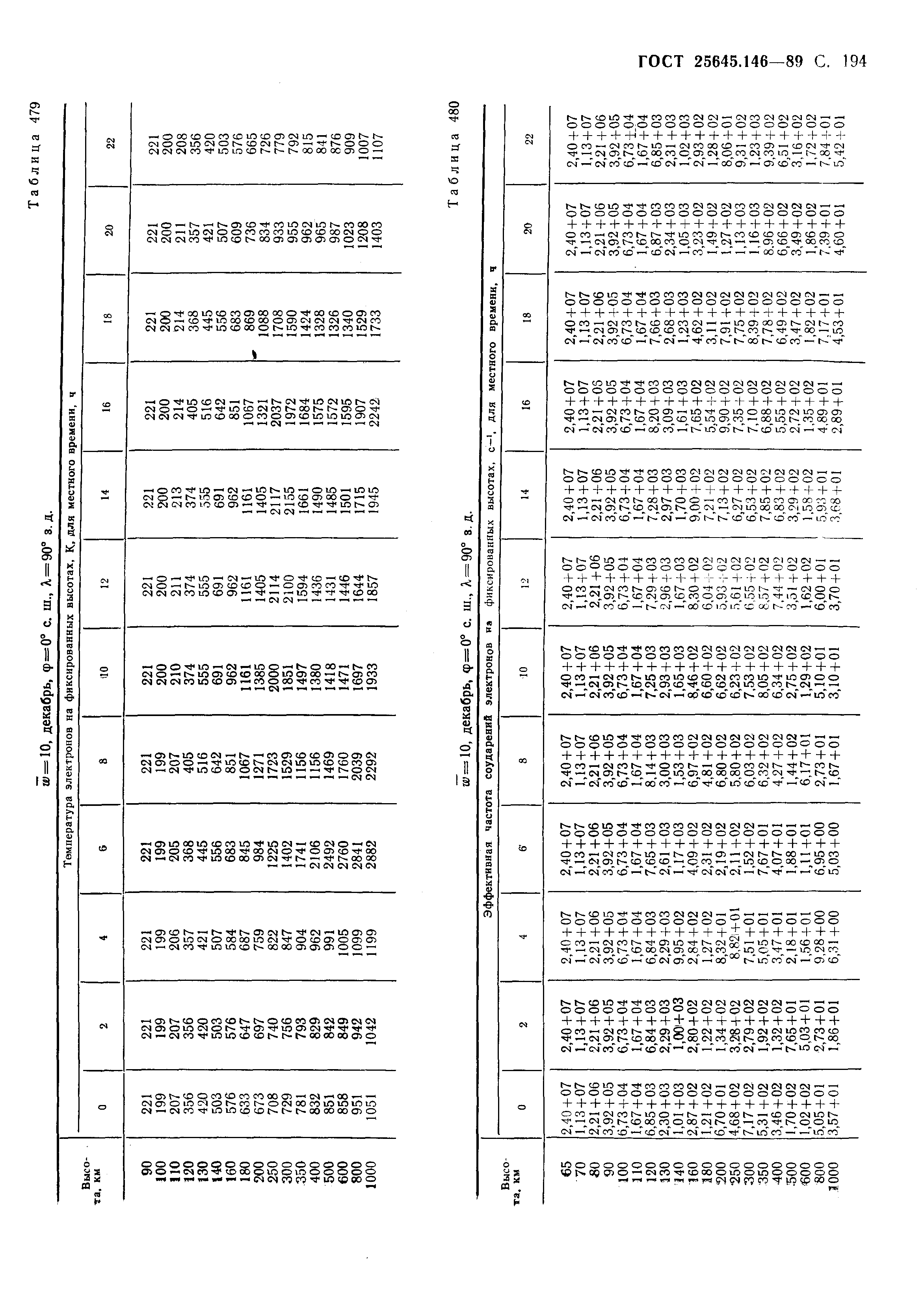 ГОСТ 25645.146-89