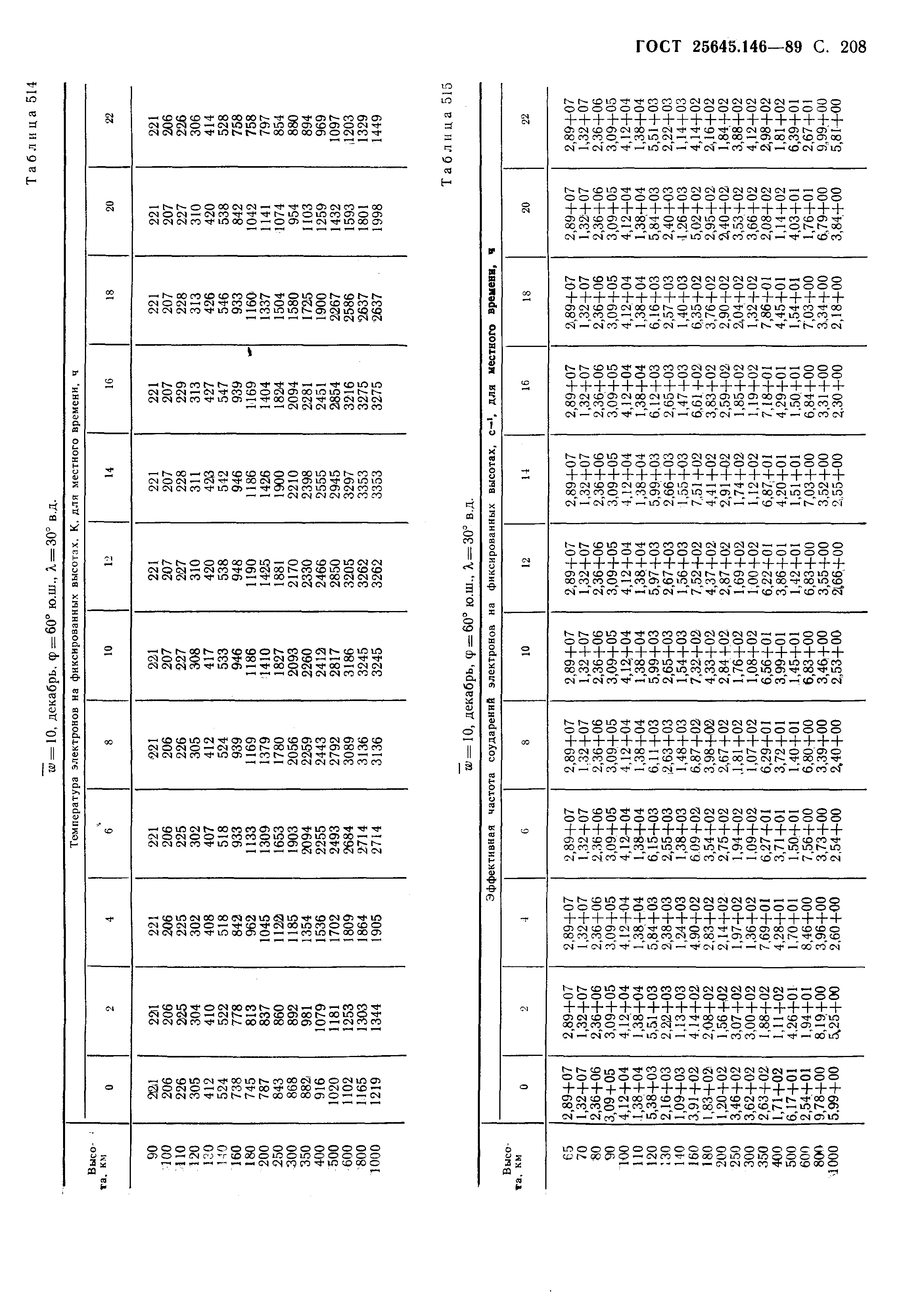 ГОСТ 25645.146-89