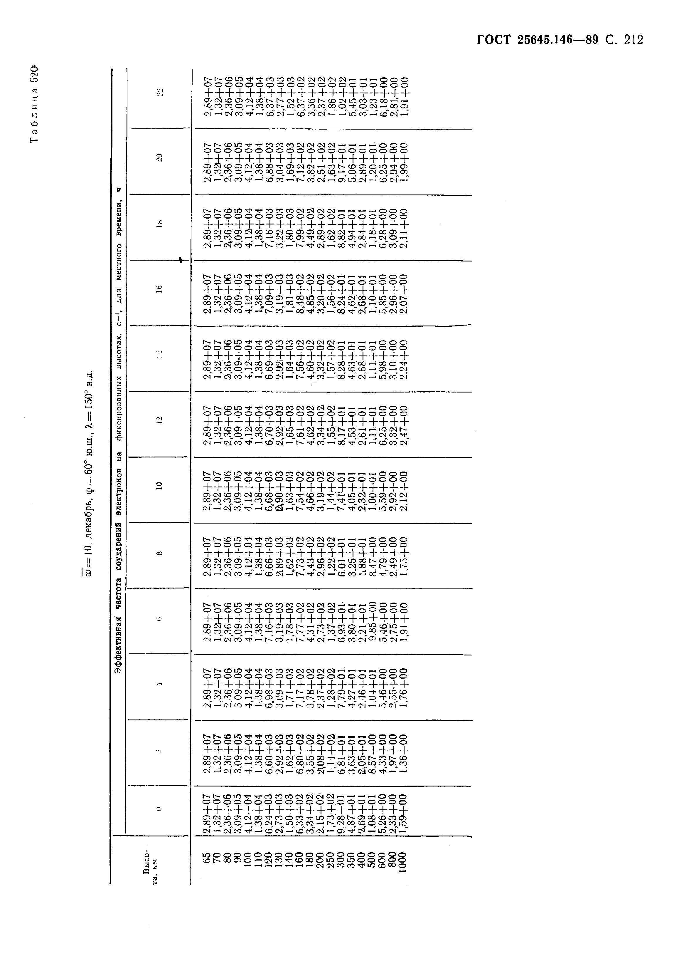 ГОСТ 25645.146-89